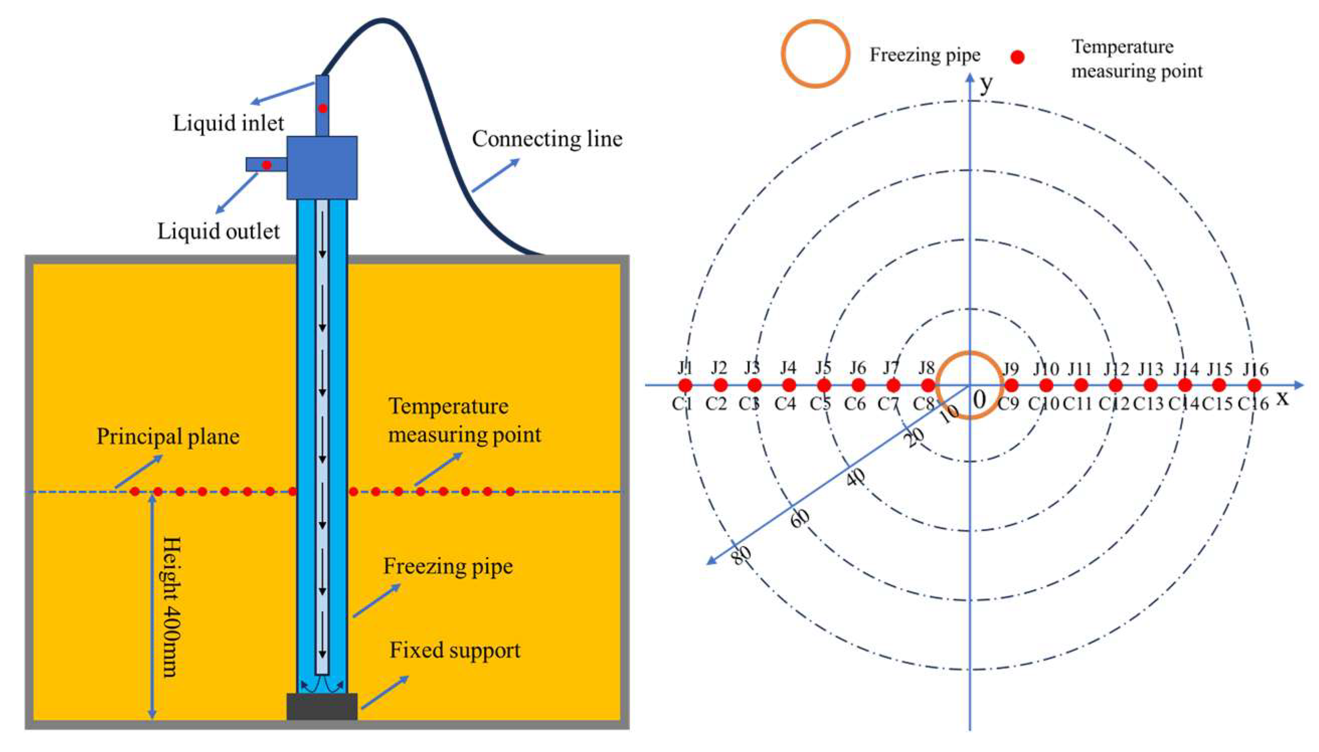 Processes 13 01154 g003