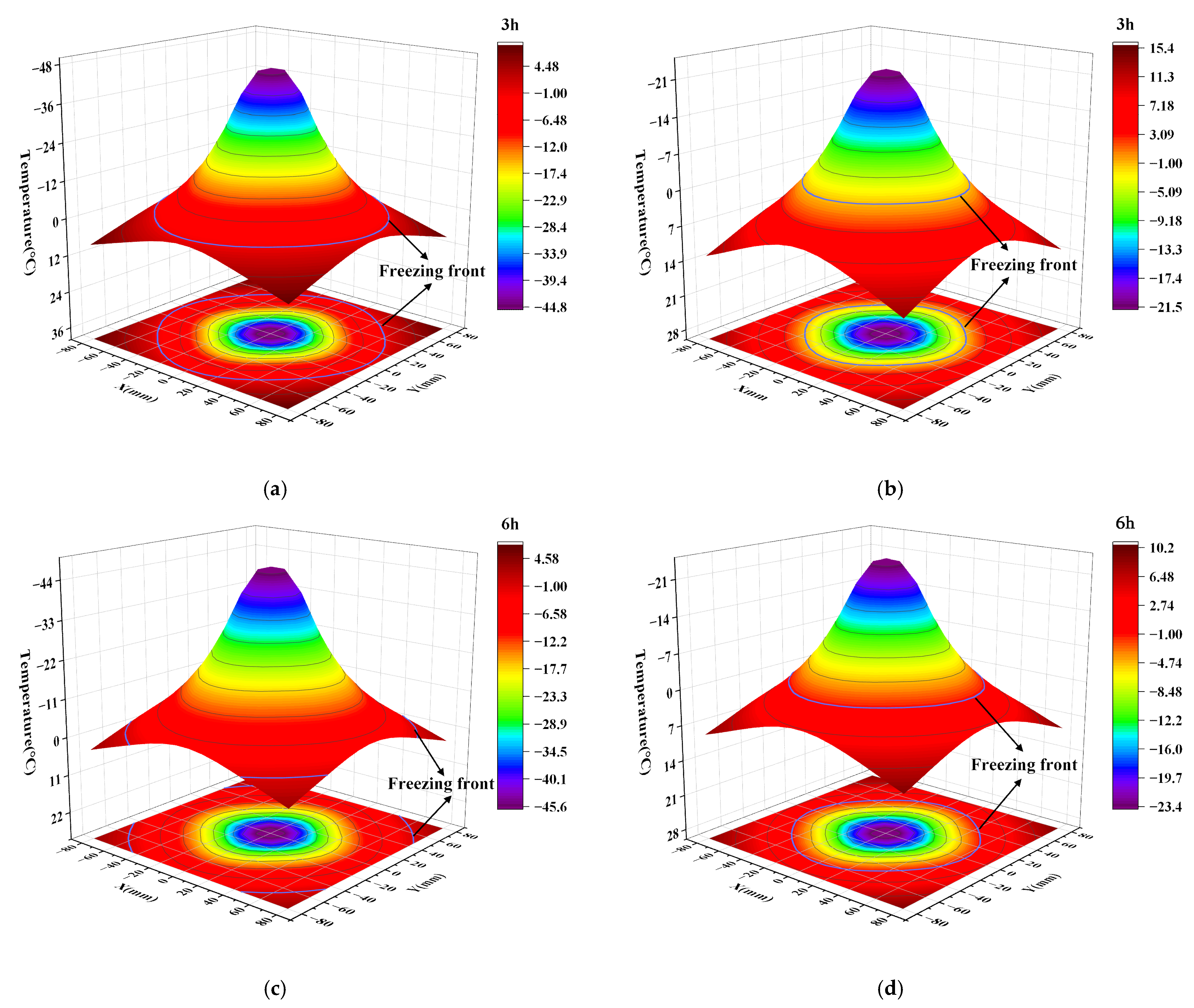 Processes 13 01154 g008