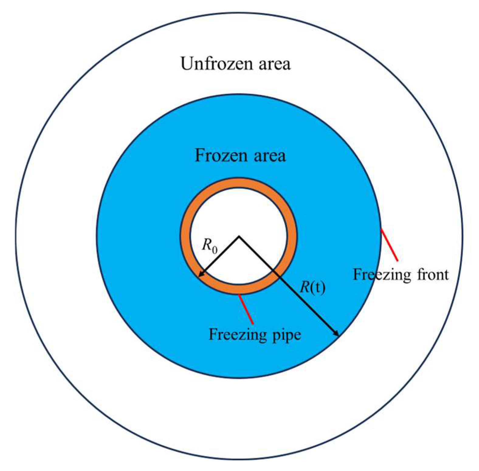 Processes 13 01154 g009