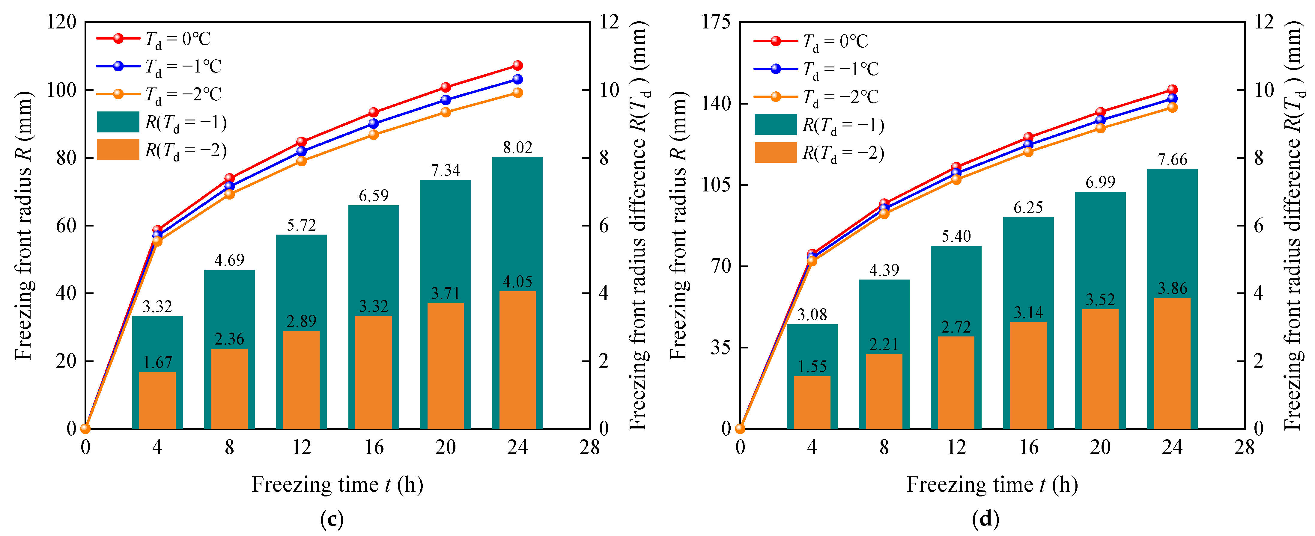 Processes 13 01154 g011b