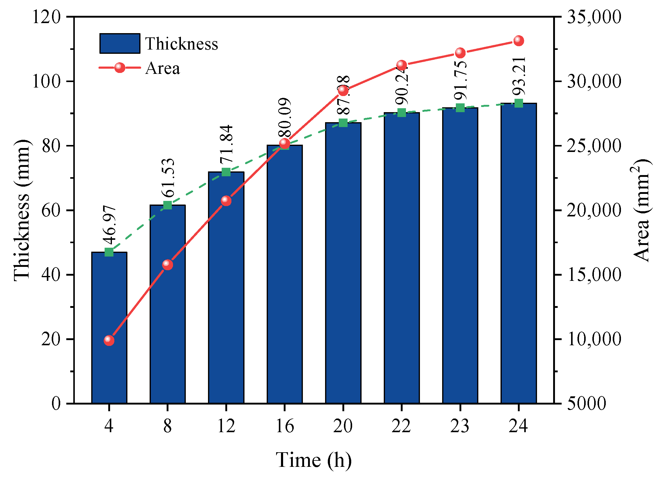 Processes 13 01154 g012