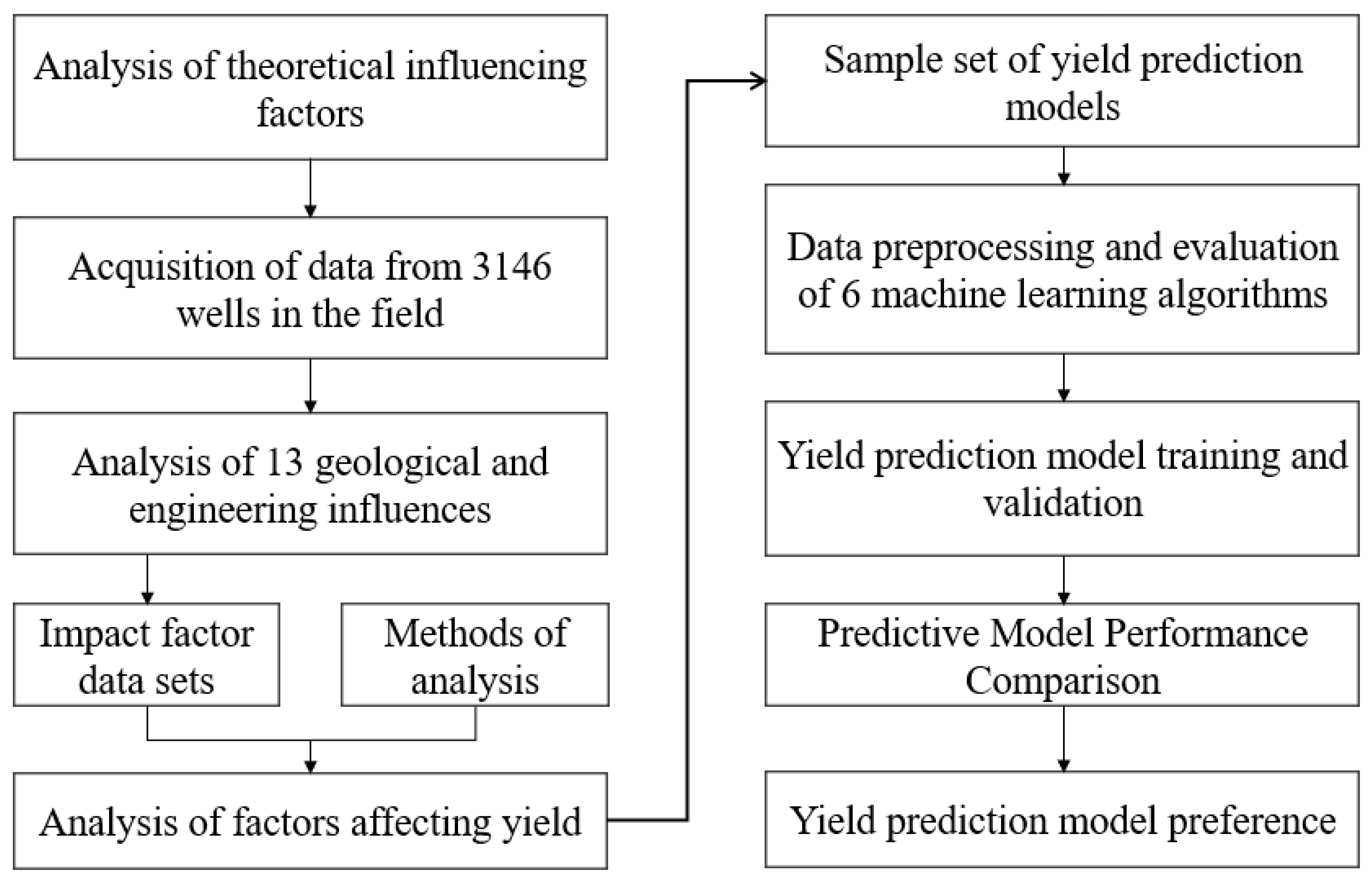 Processes 13 01162 g002