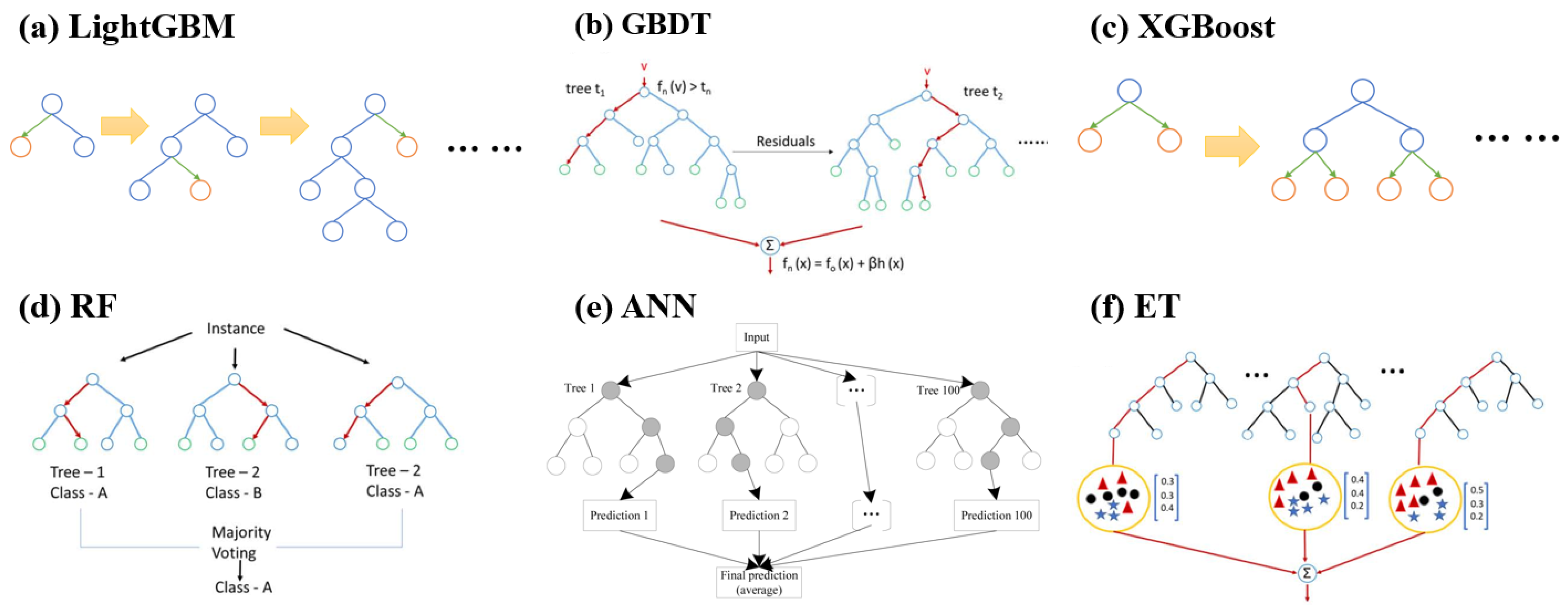 Processes 13 01162 g004