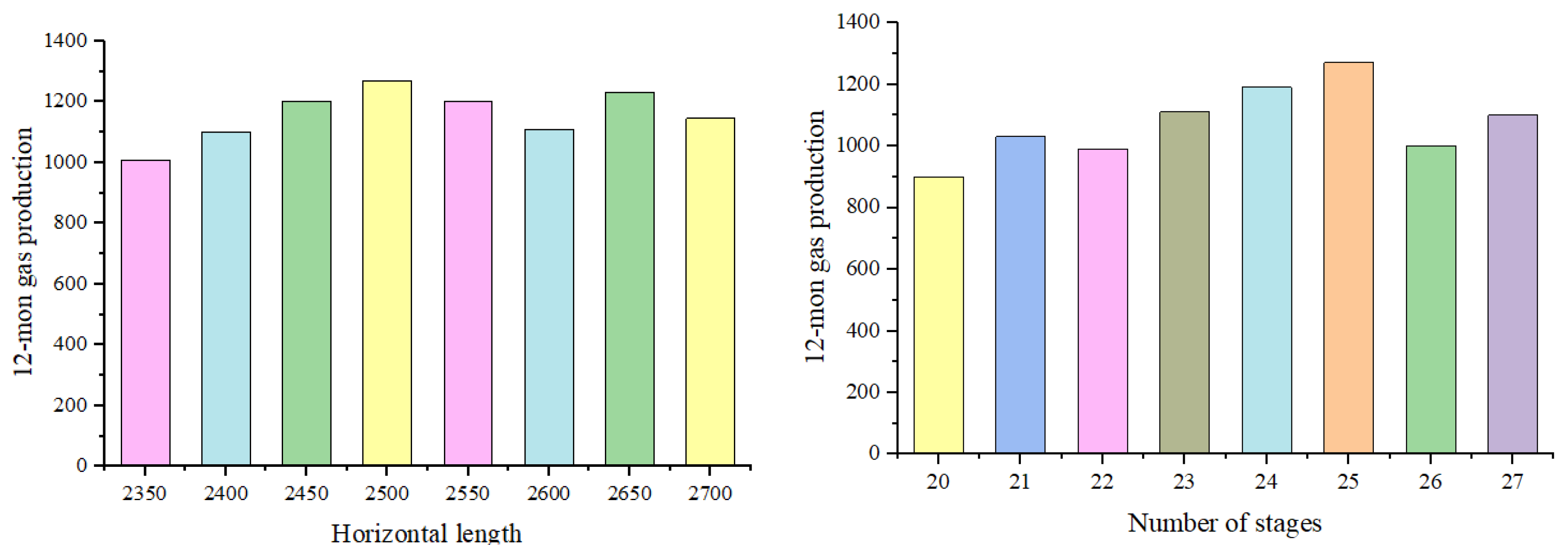 Processes 13 01162 g013