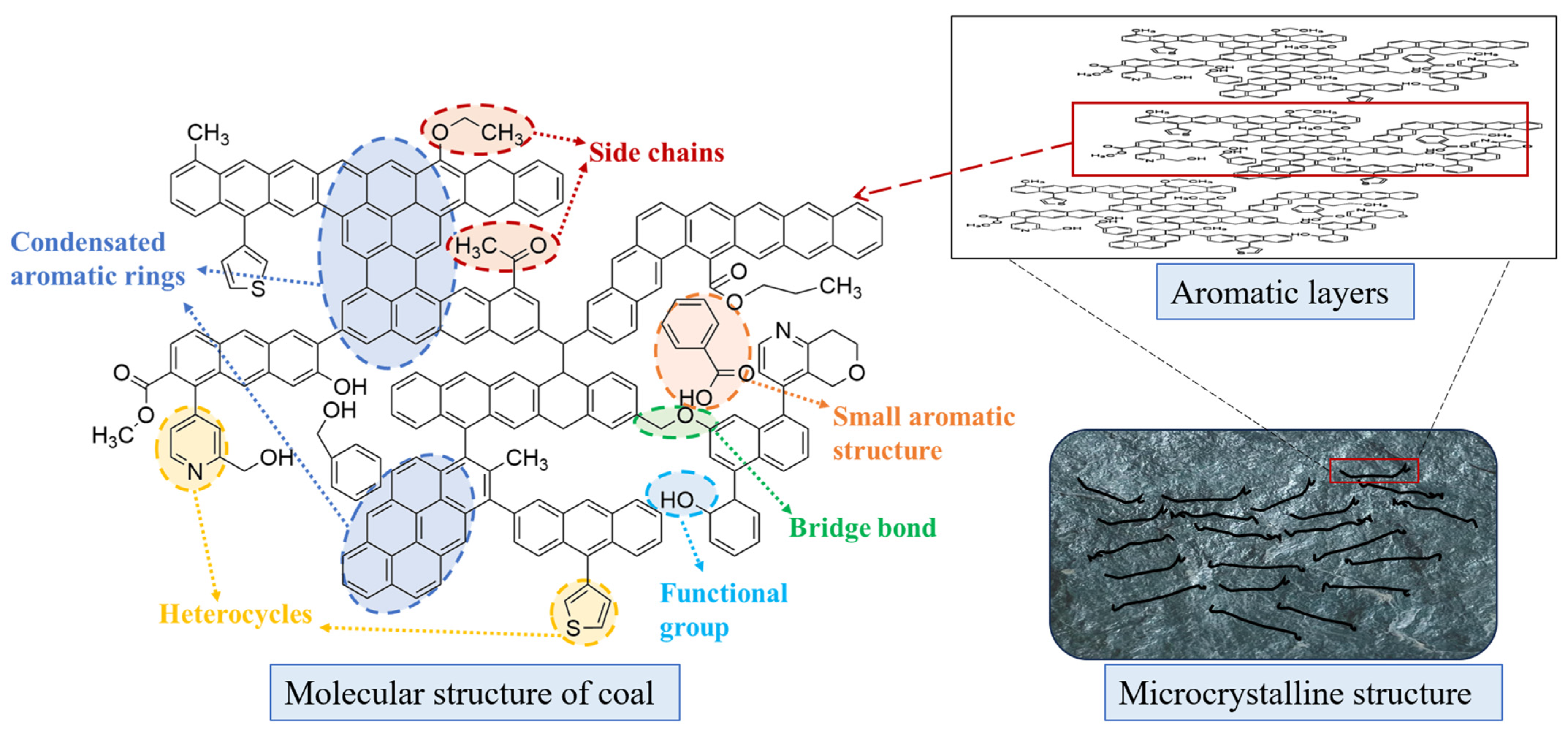 Processes 13 01166 g001