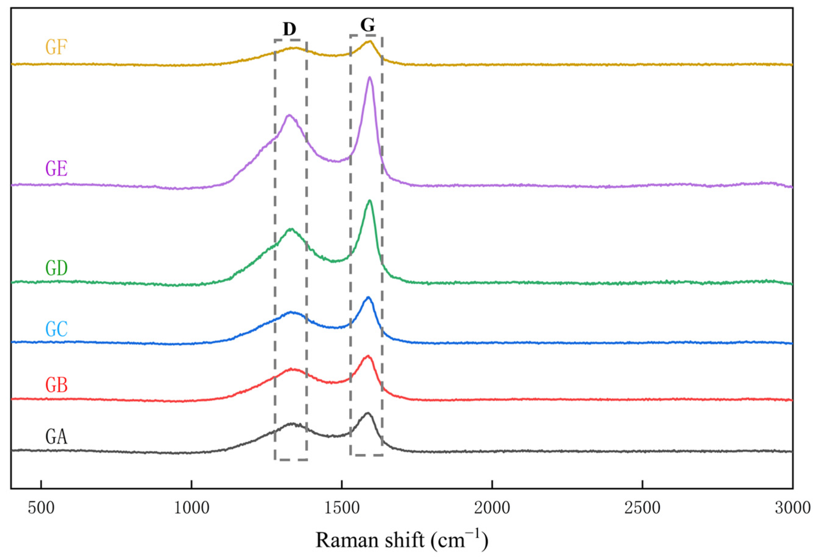 Processes 13 01166 g010