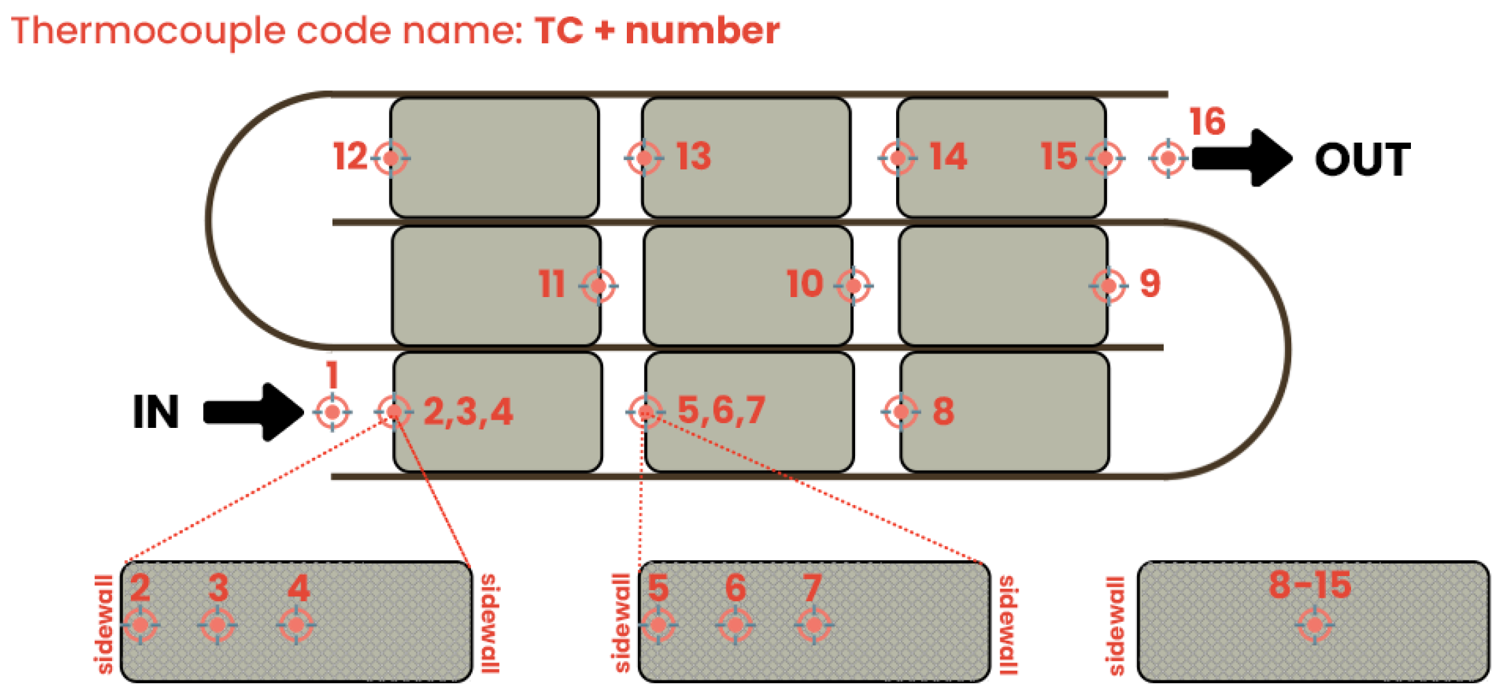 Processes 13 01168 g004 Processes 13 01168 g004