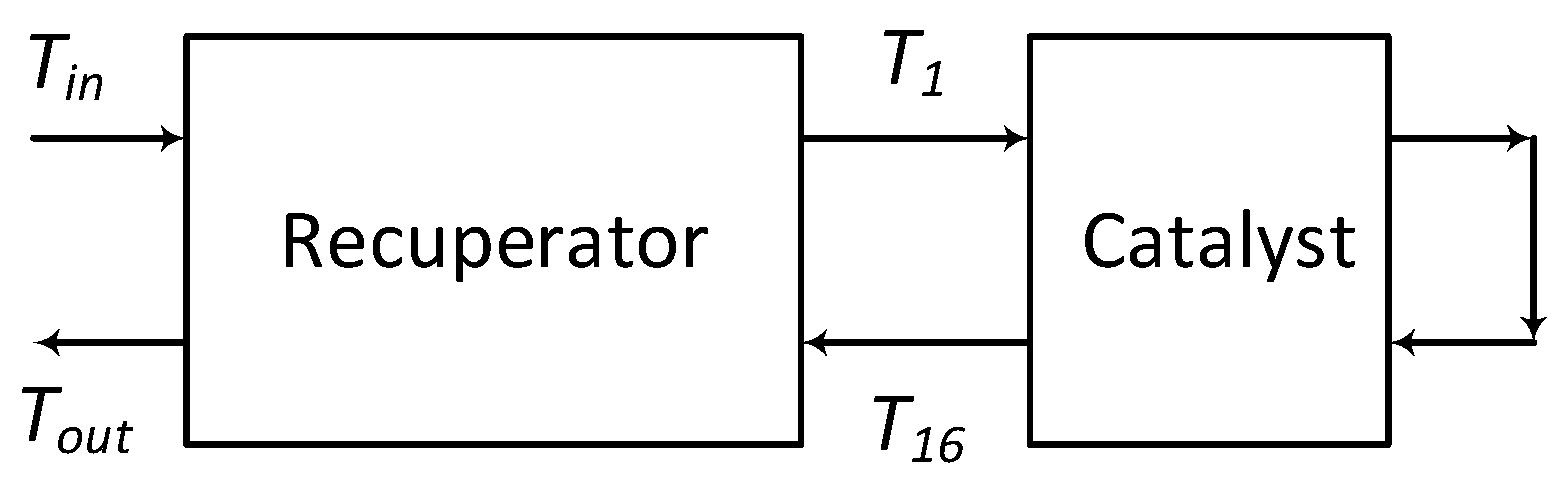 Processes 13 01168 g007 Processes 13 01168 g007