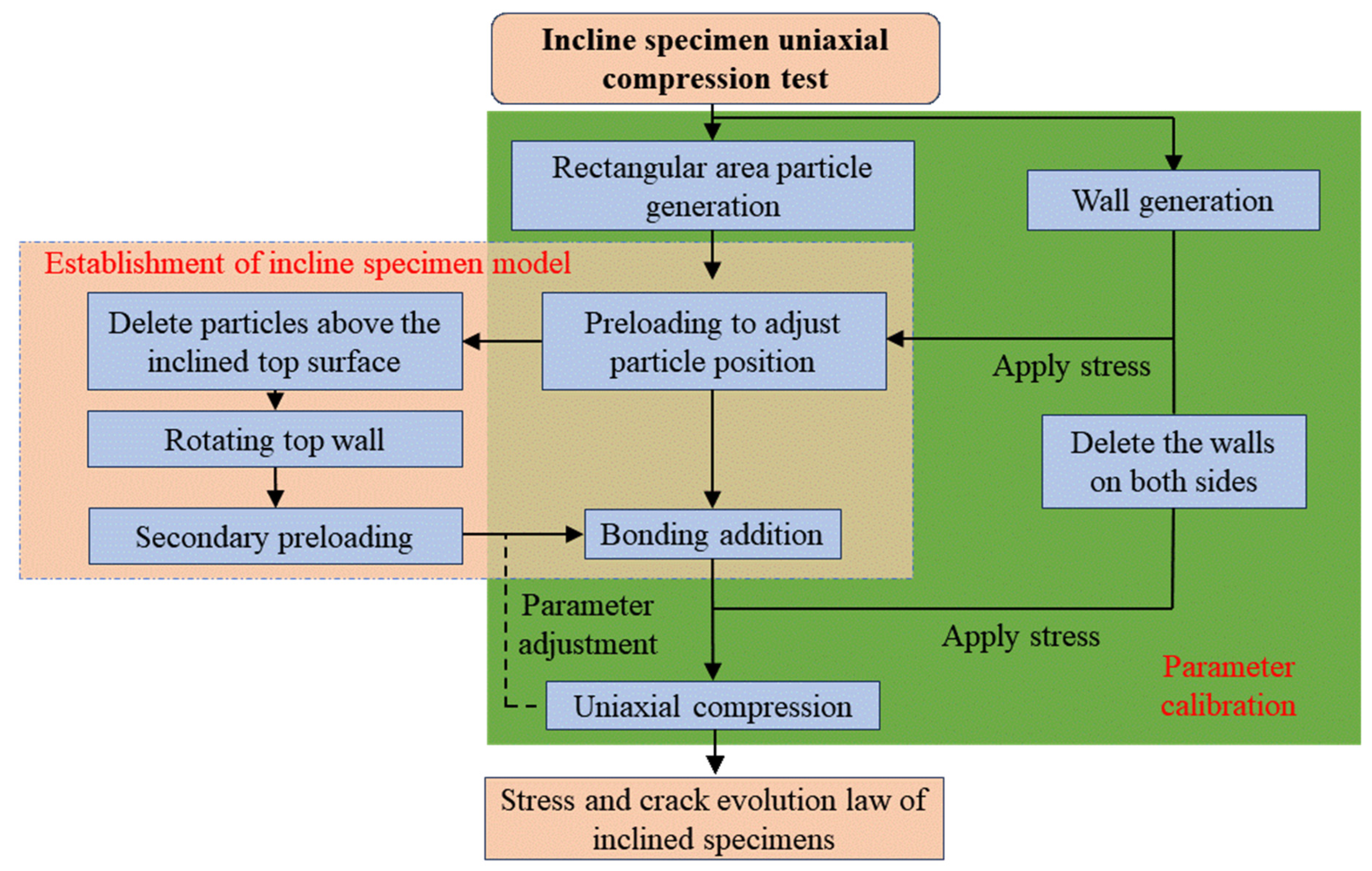 Processes 13 01169 g007