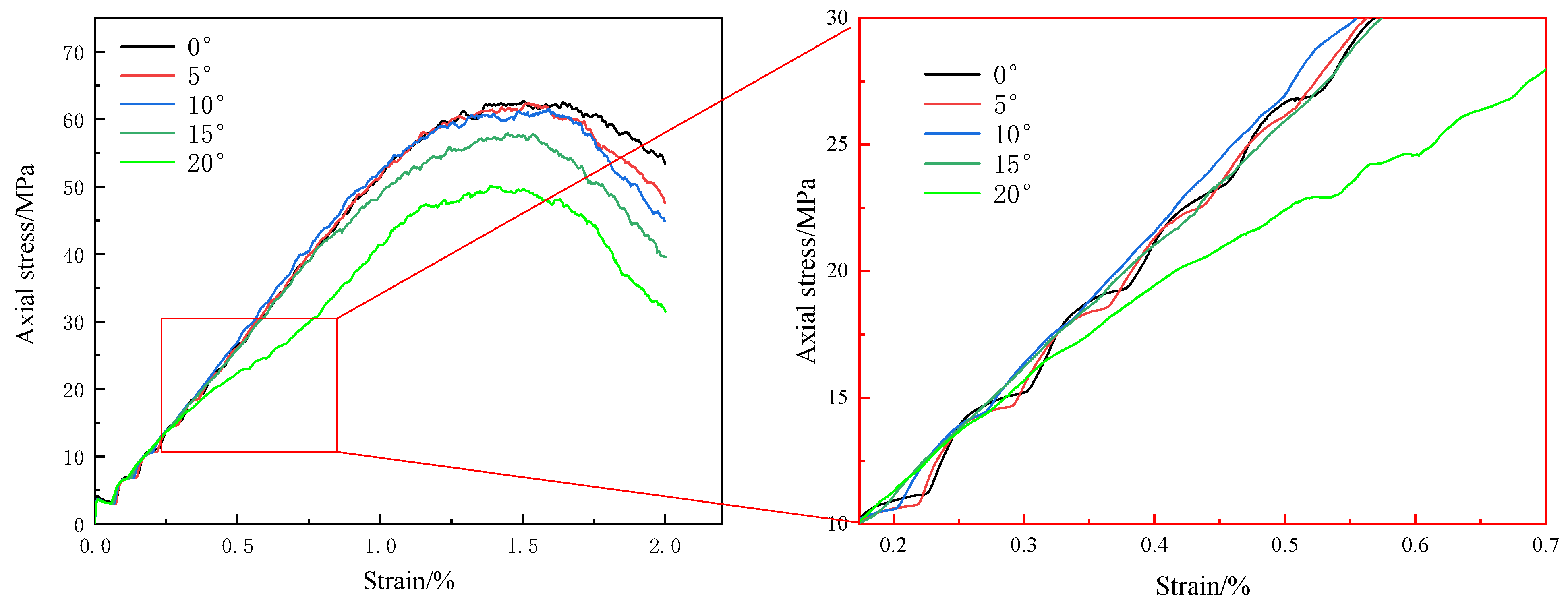 Processes 13 01169 g009