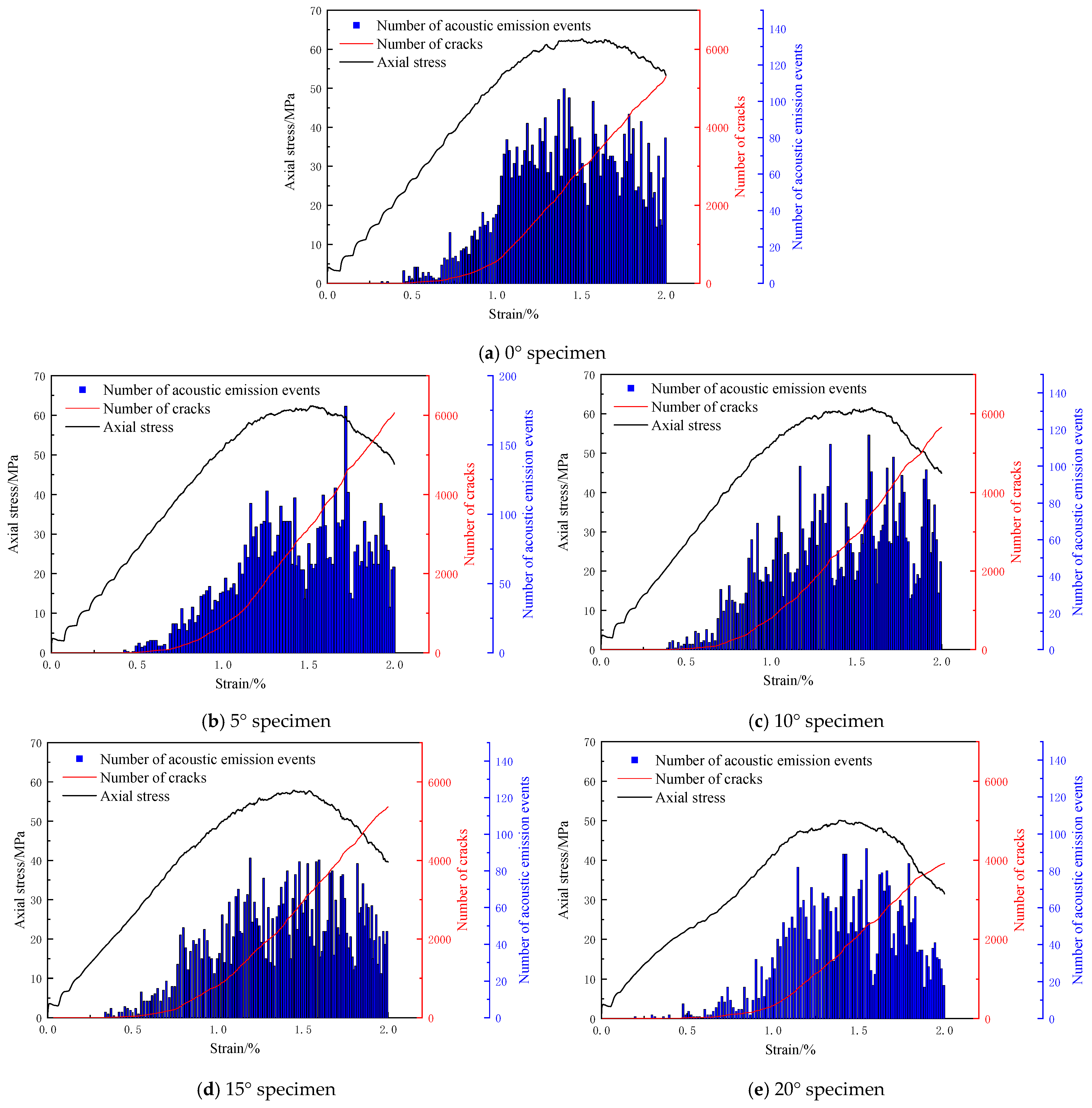 Processes 13 01169 g012