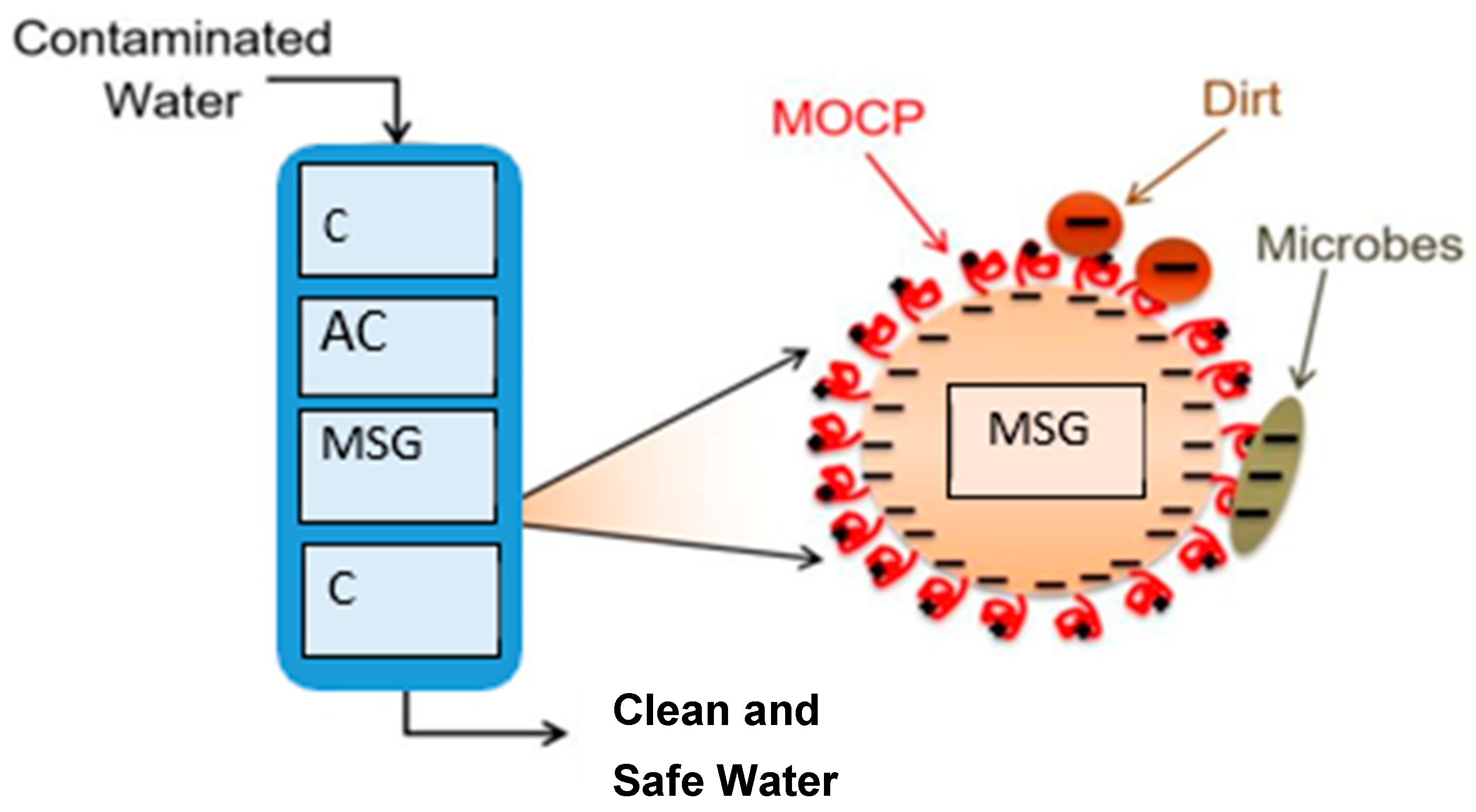 Processes 13 01172 g003 Processes 13 01172 g003