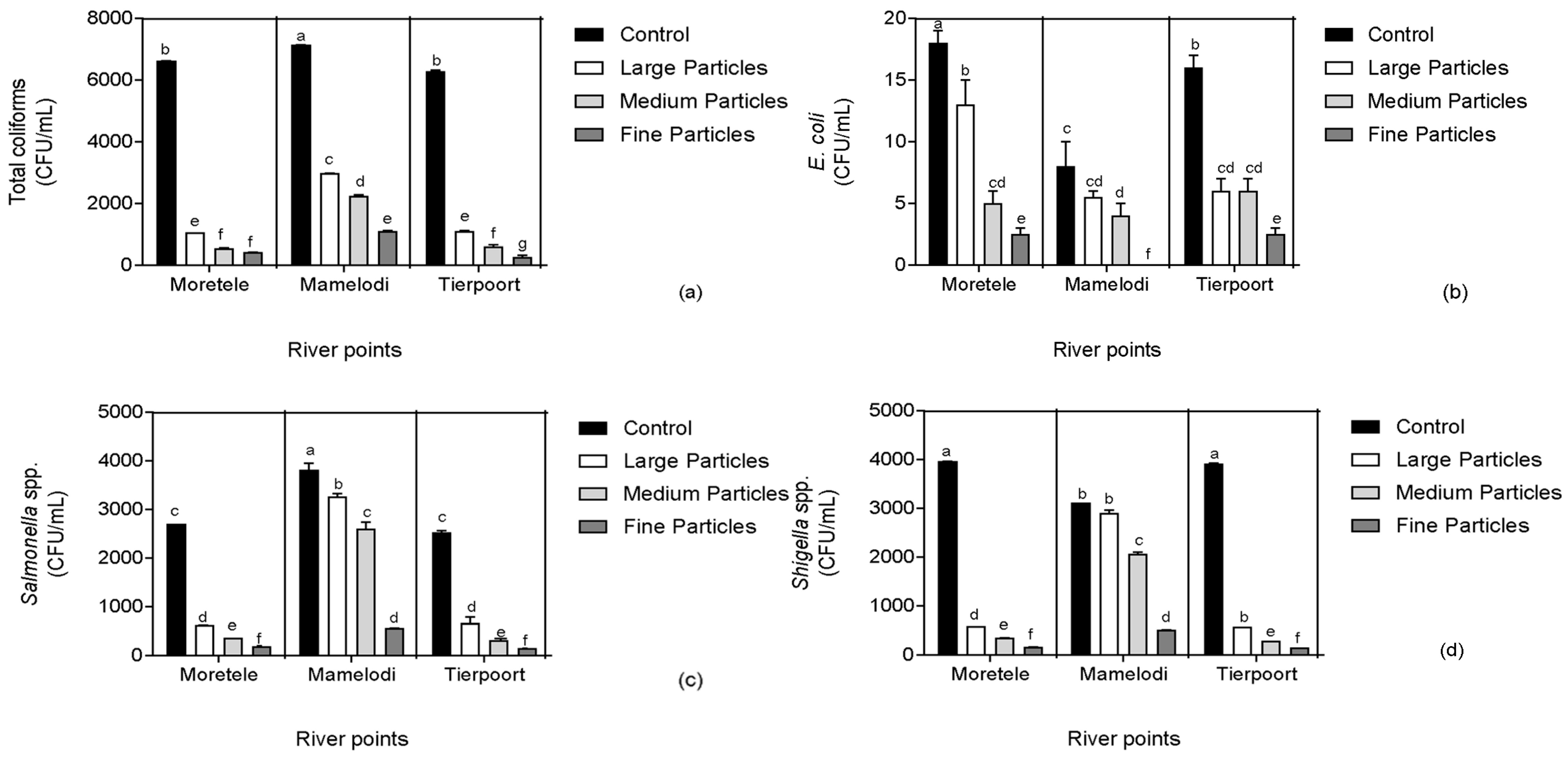Processes 13 01172 g004 Processes 13 01172 g004