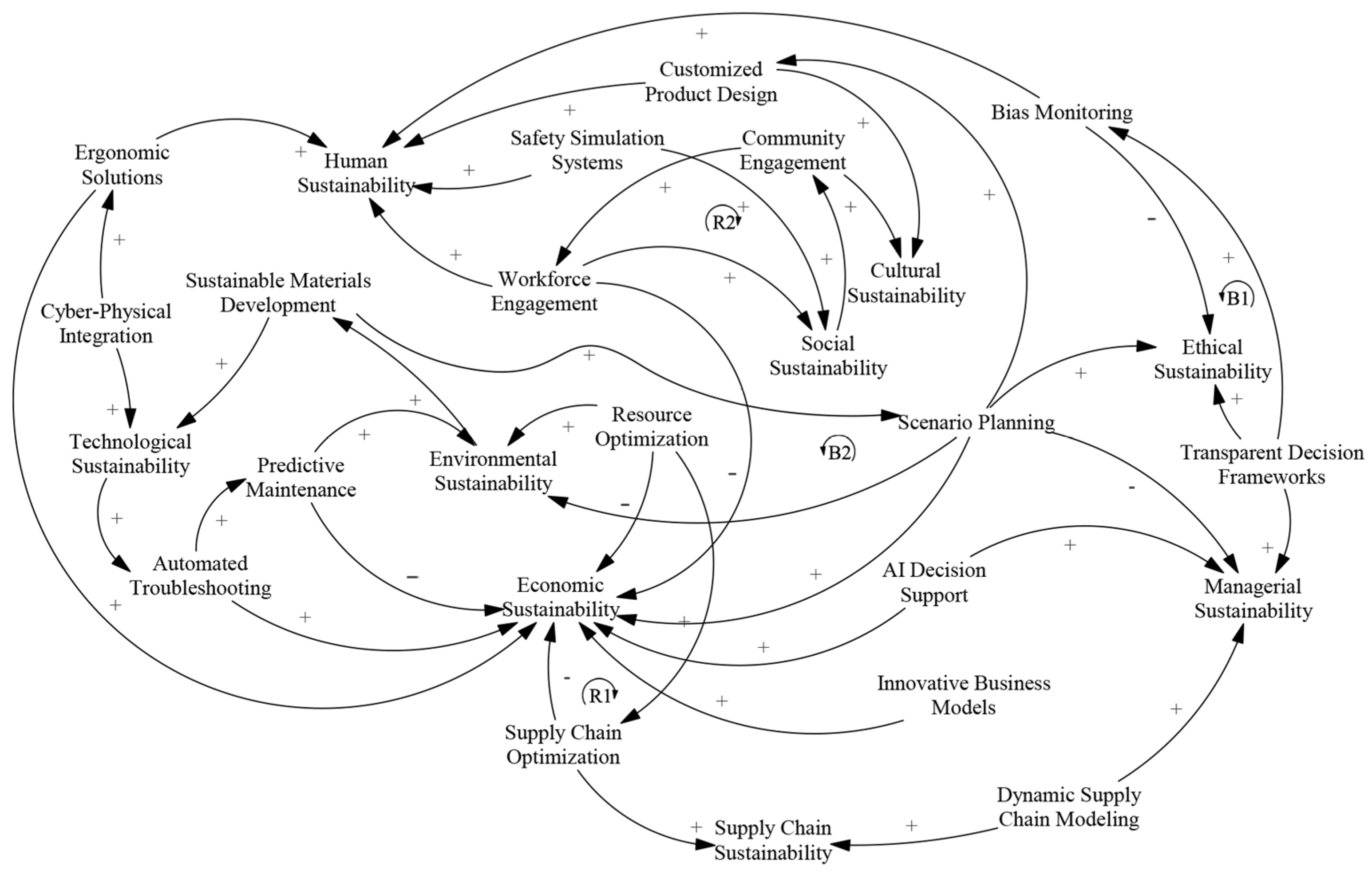 Processes 13 01174 g003