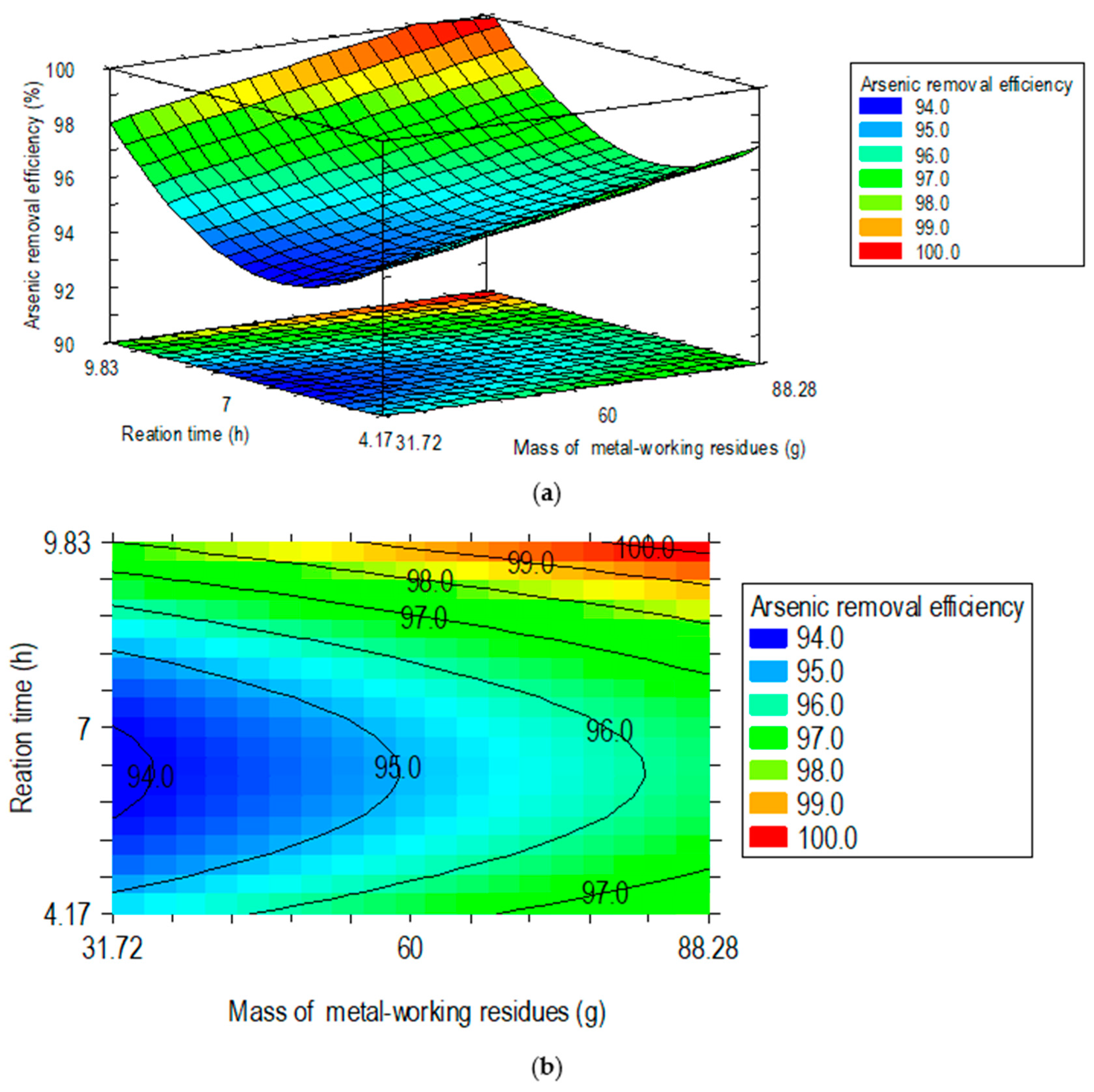Processes 13 01190 g005