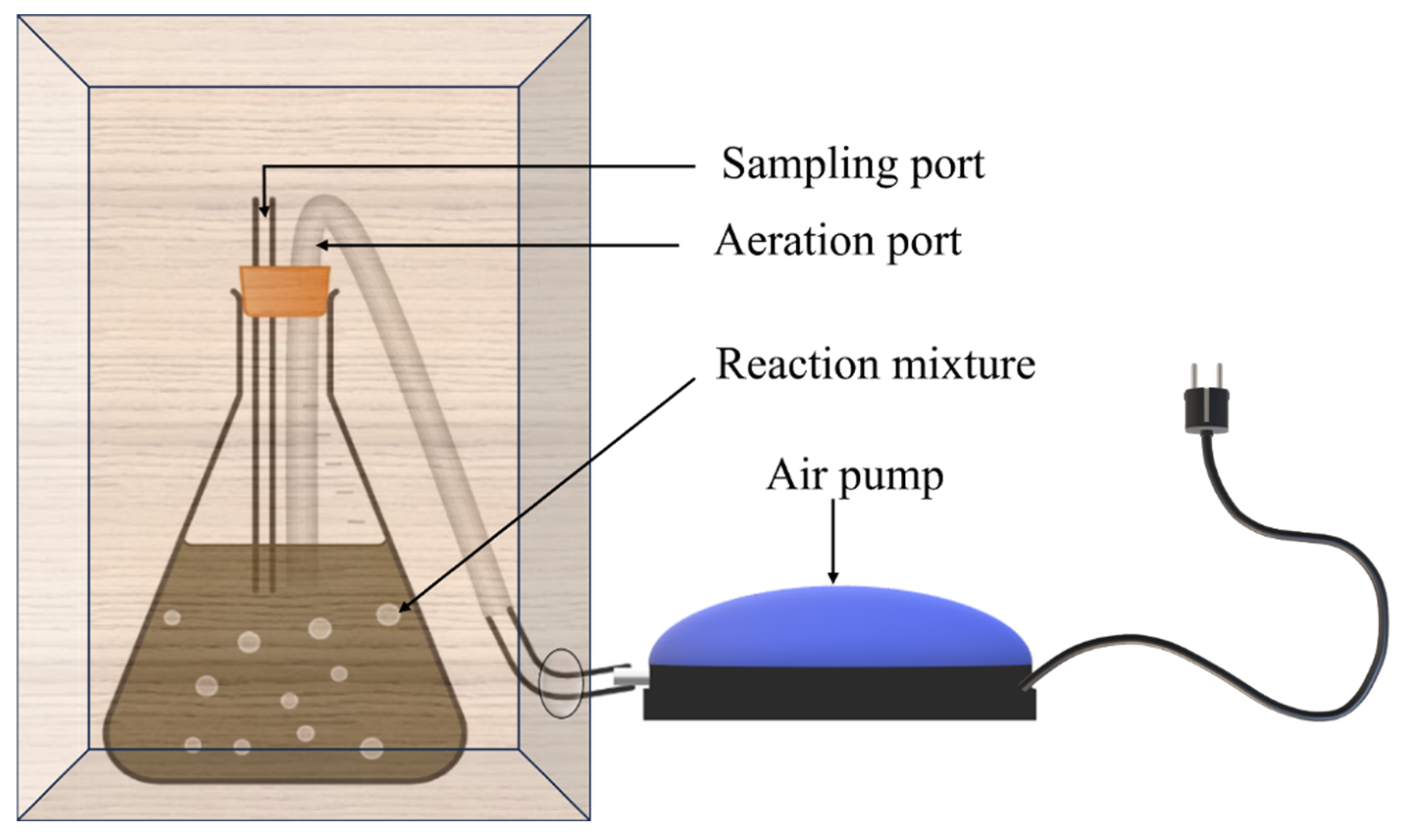 Processes 13 01191 g002