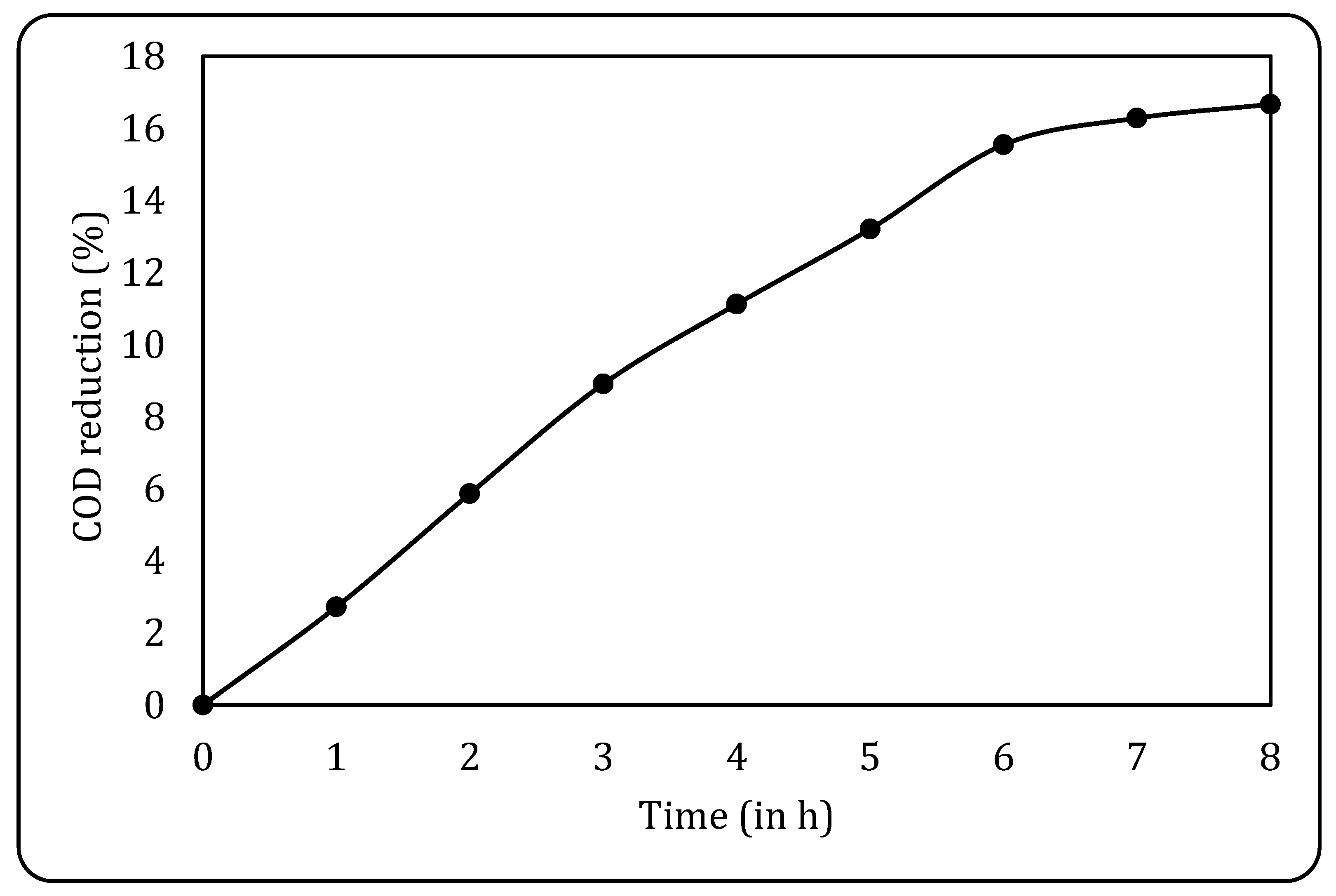 Processes 13 01191 g010