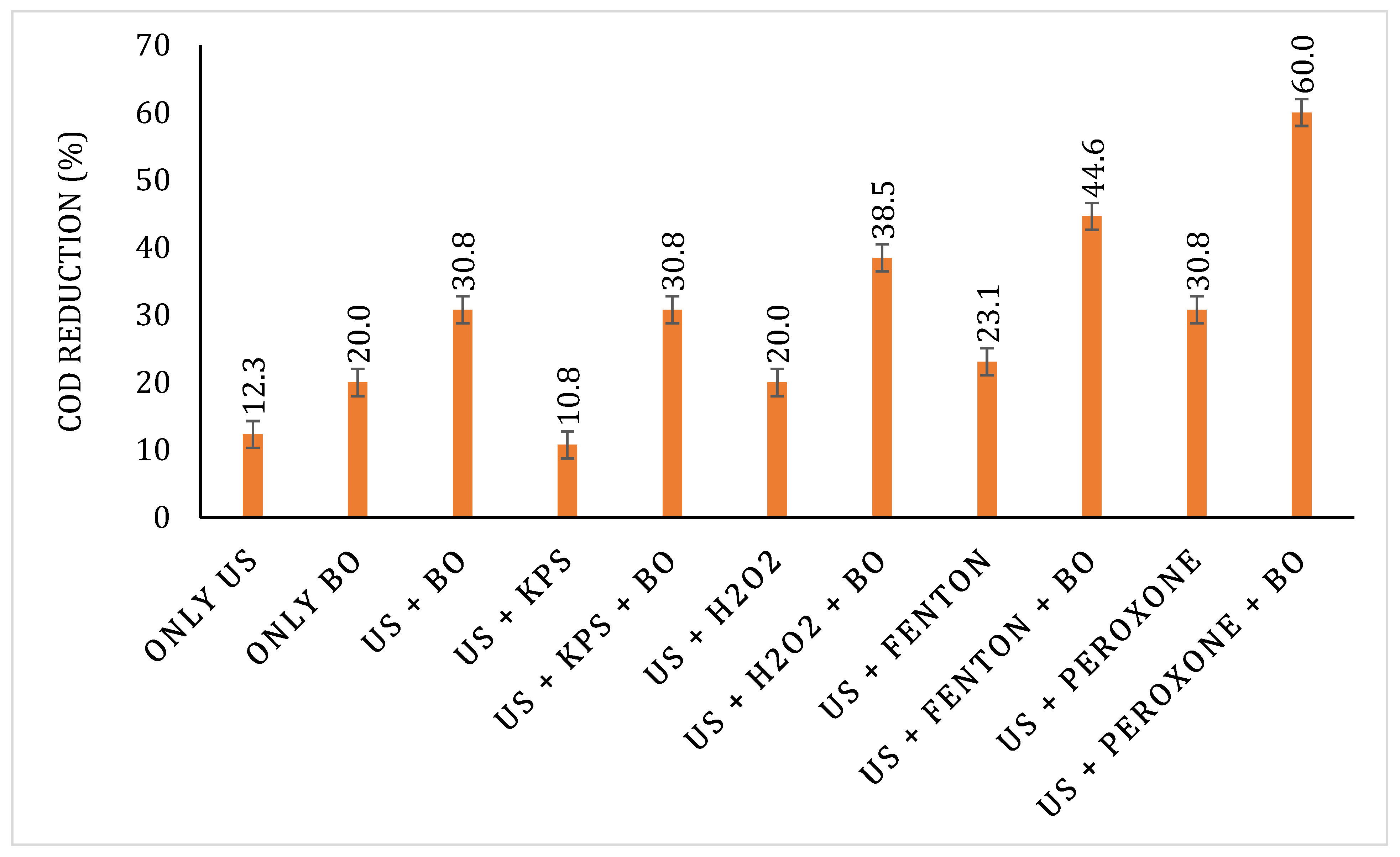 Processes 13 01191 g013