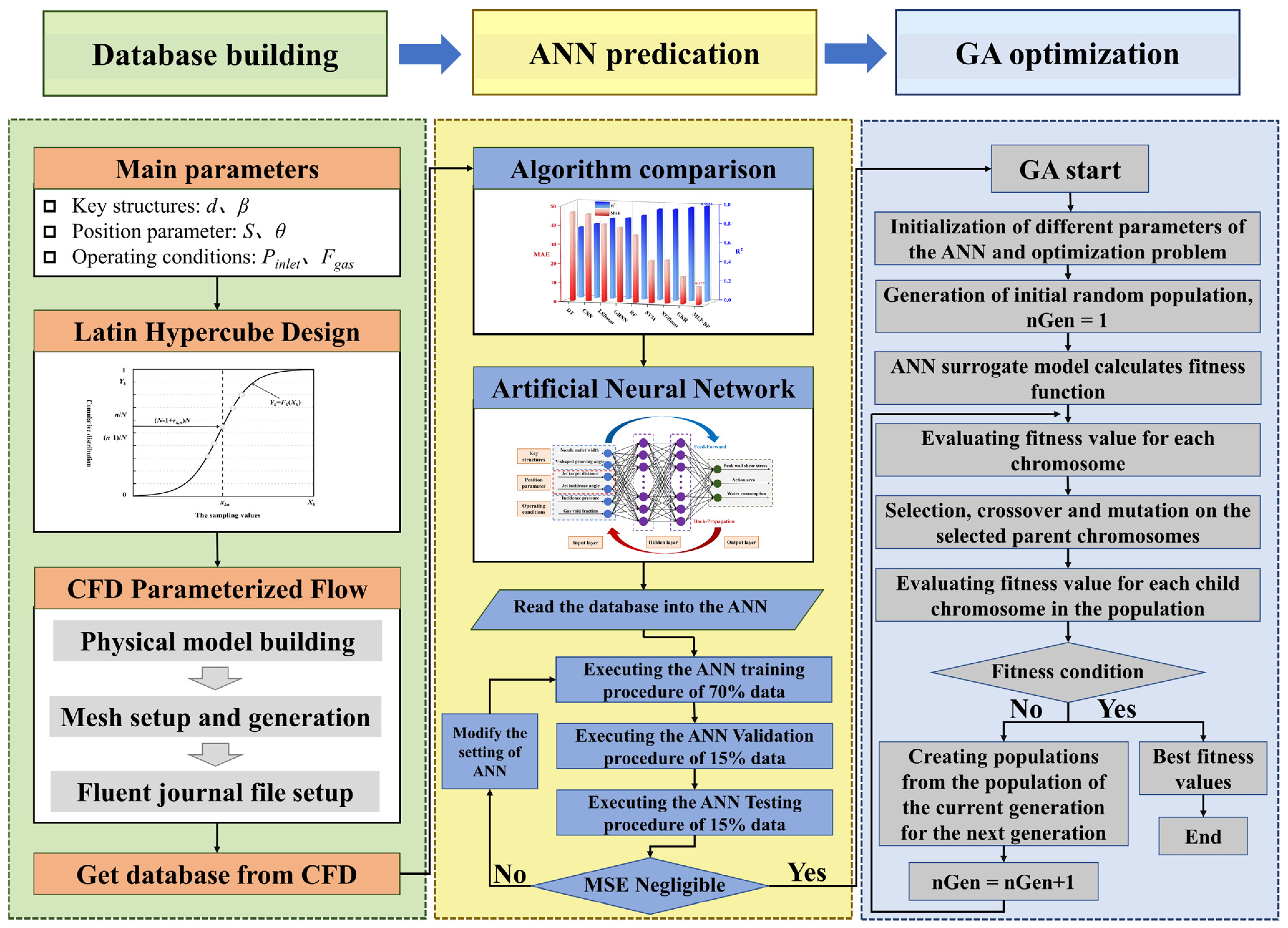 Processes 13 01194 g005