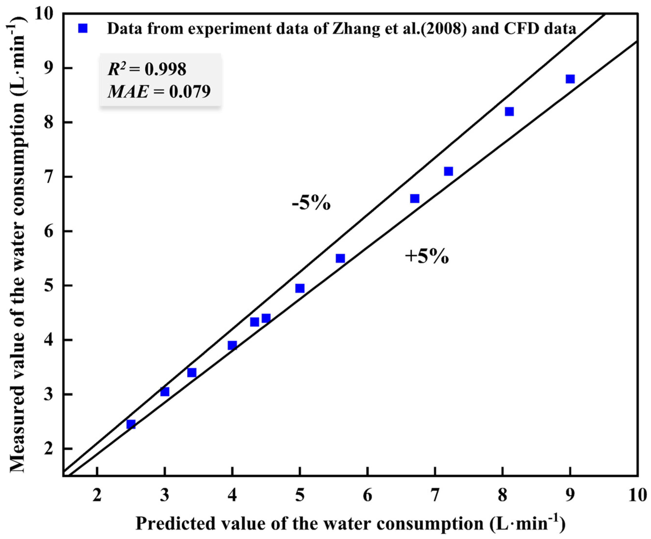 Processes 13 01194 g007