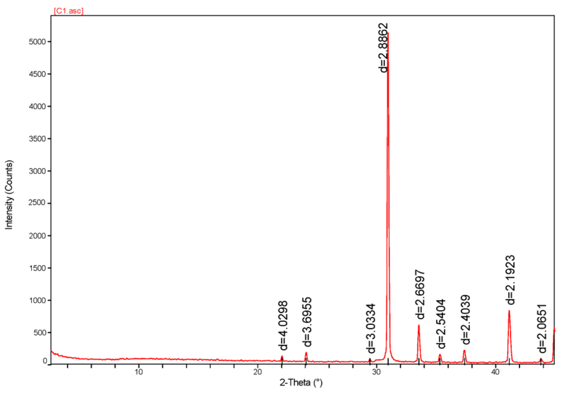Processes 13 01203 g004