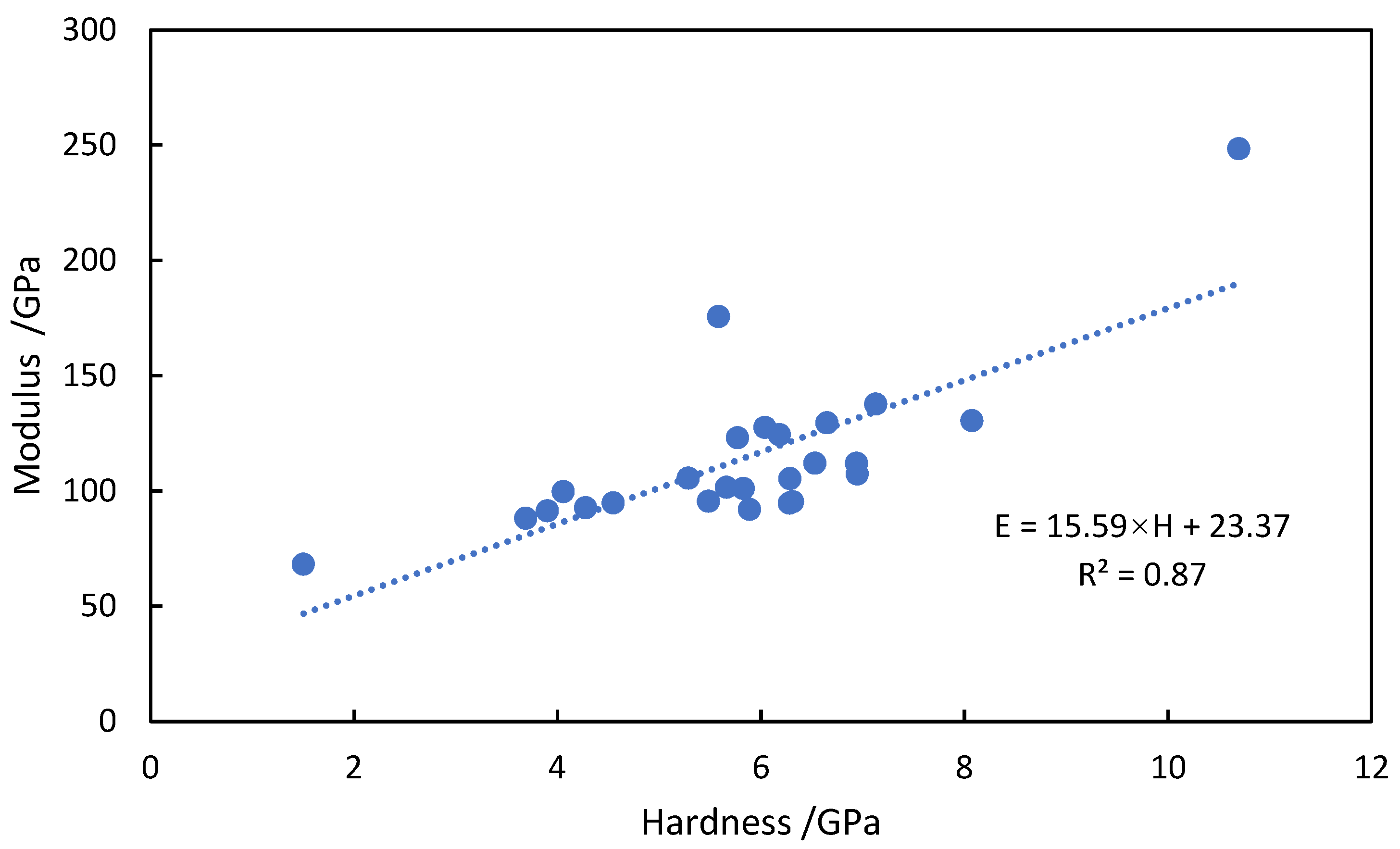 Processes 13 01203 g013