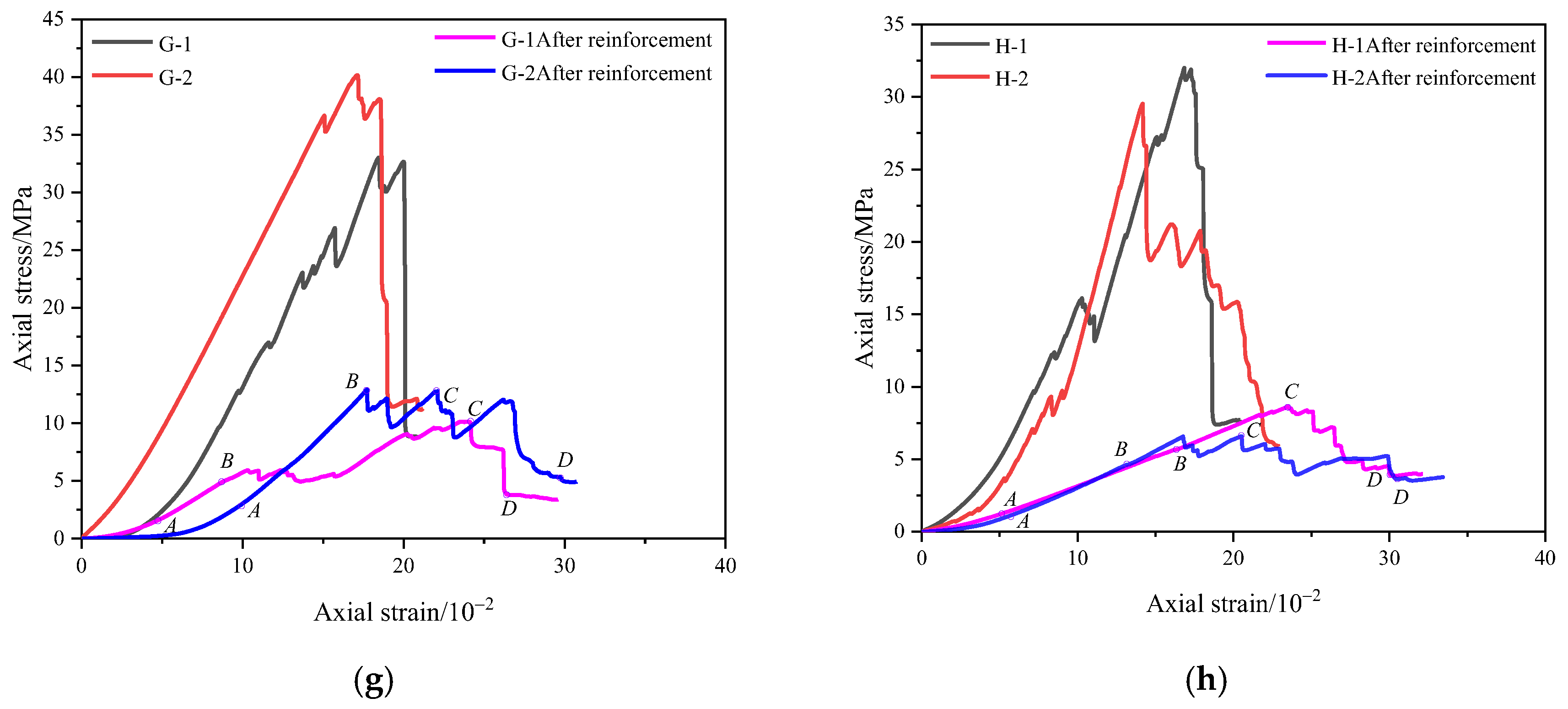 Processes 13 01205 g003b