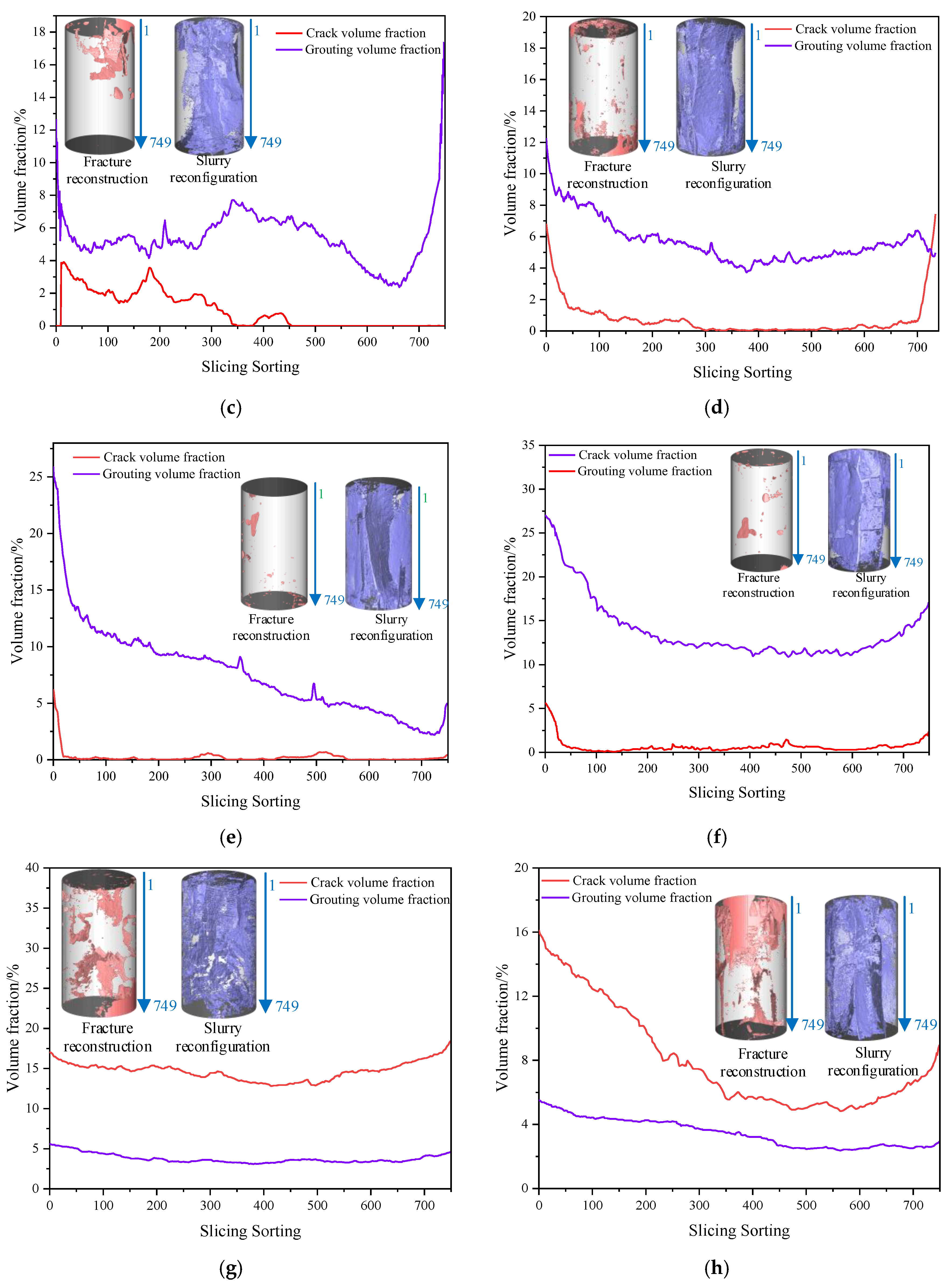 Processes 13 01205 g007b
