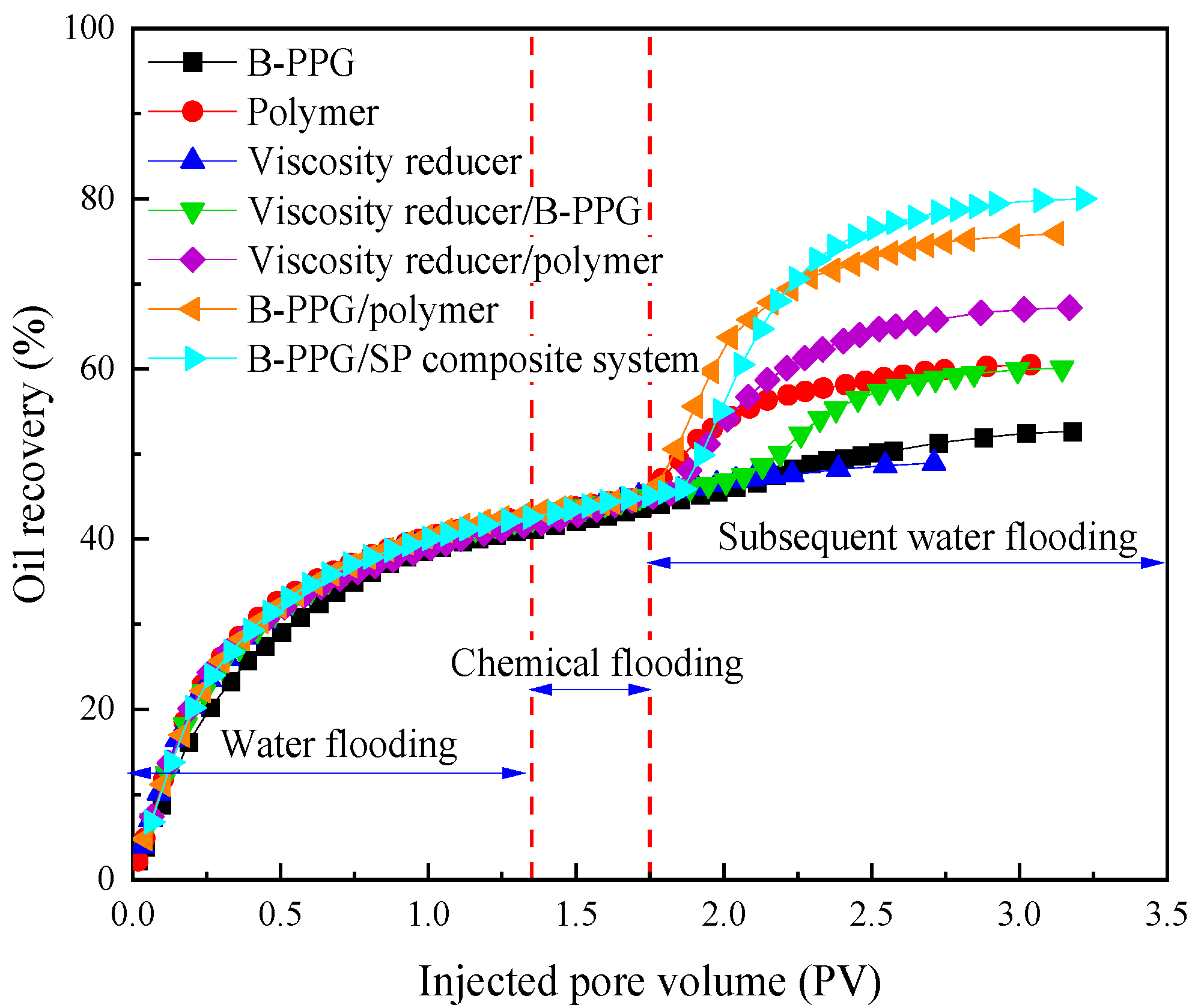 Processes 13 01206 g005