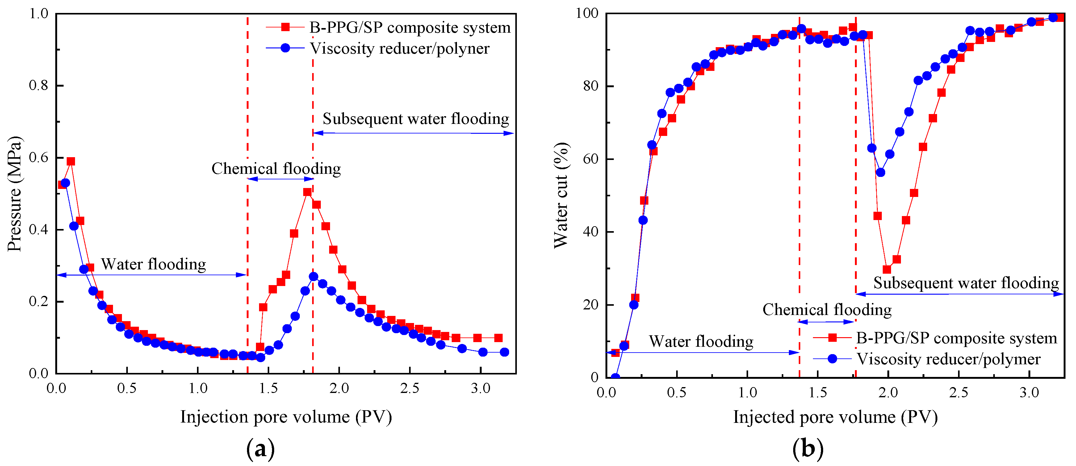 Processes 13 01206 g008