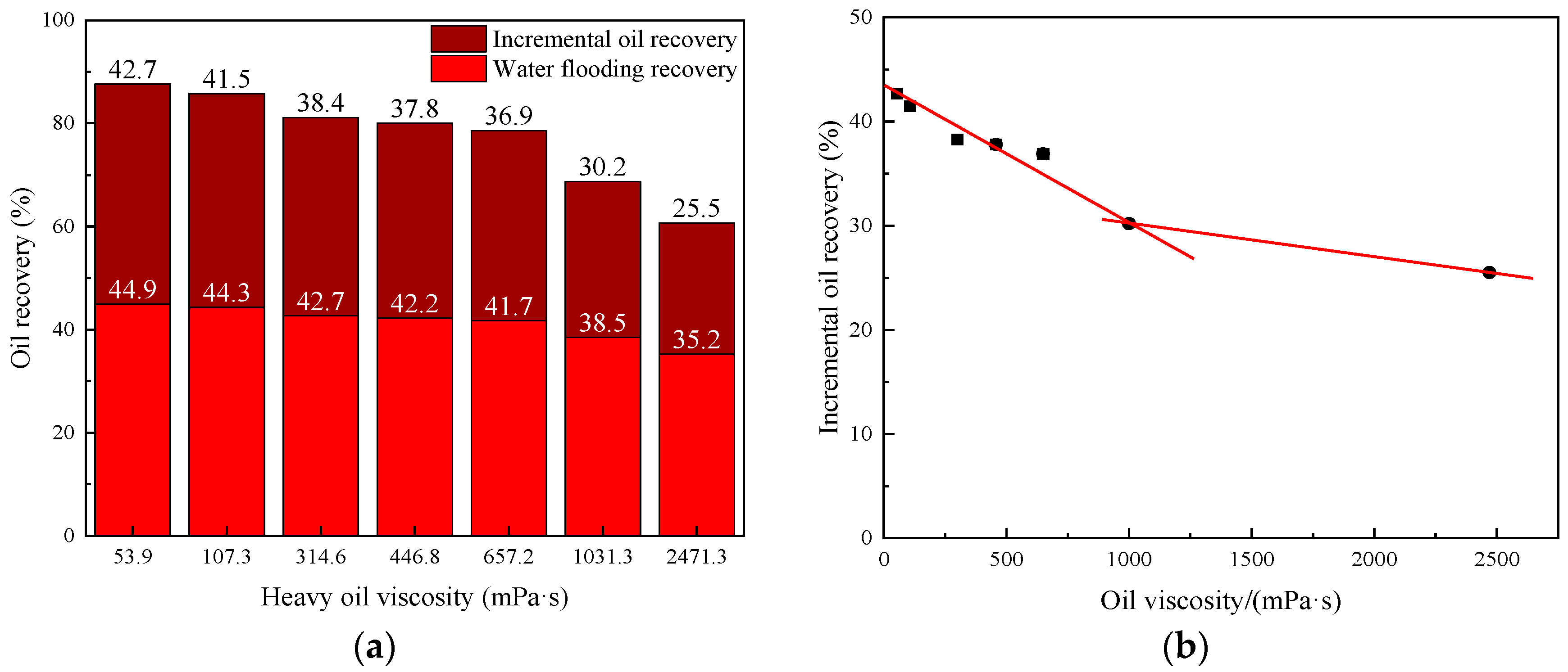Processes 13 01206 g012