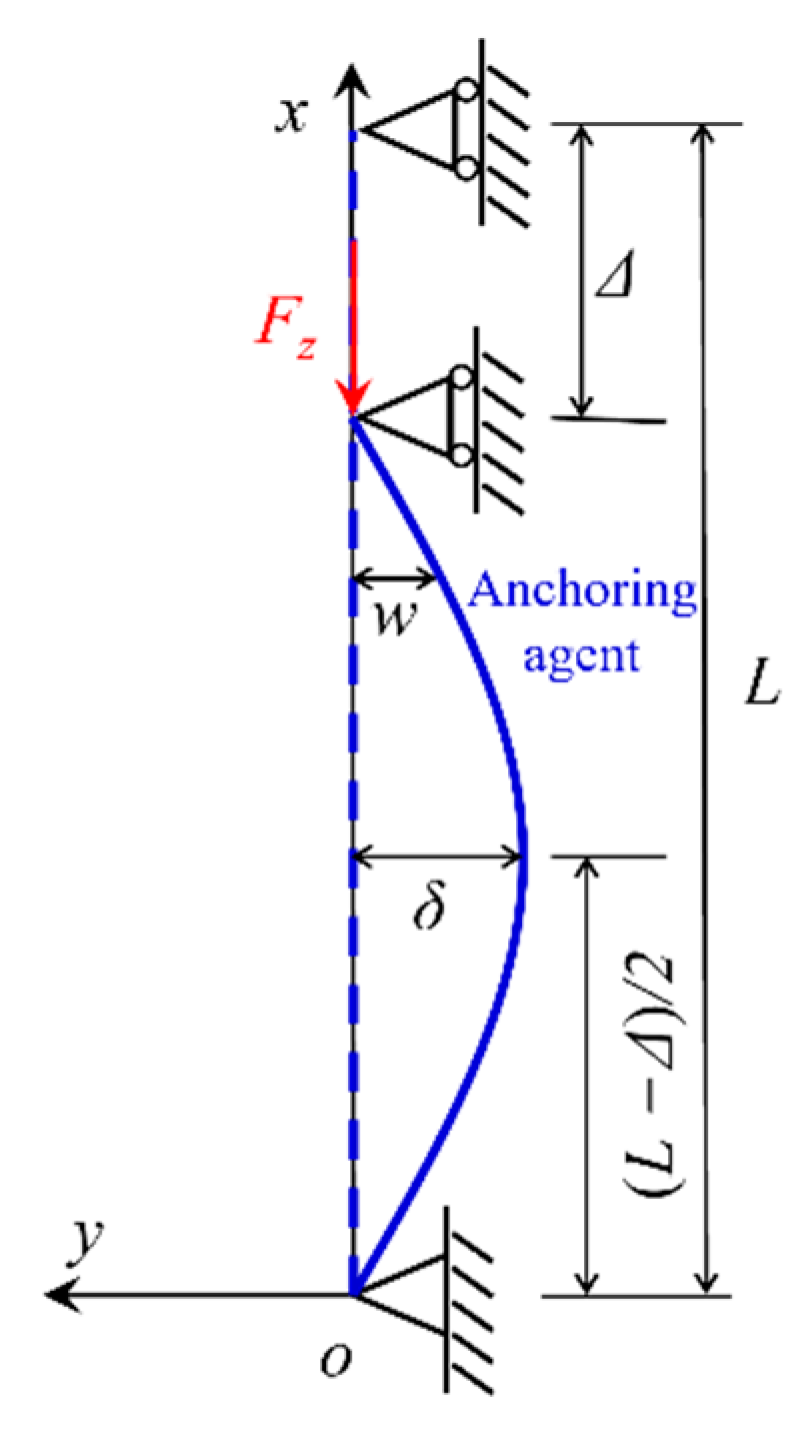 Processes 13 01216 g004