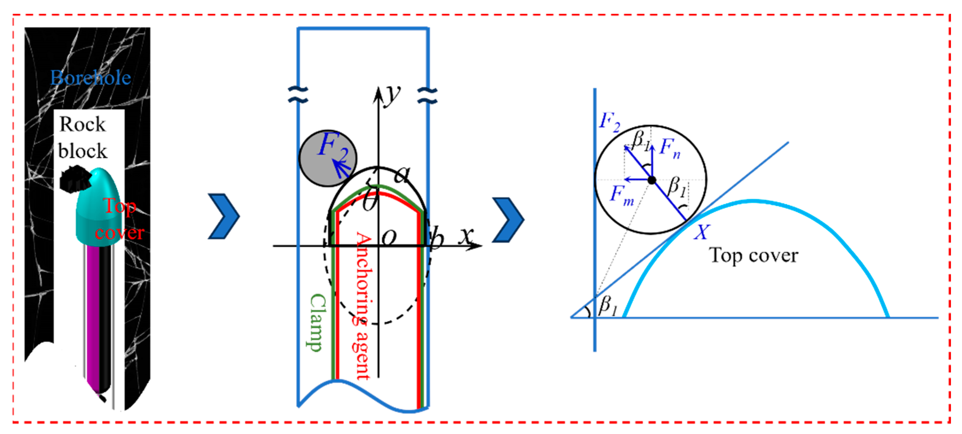 Processes 13 01216 g010