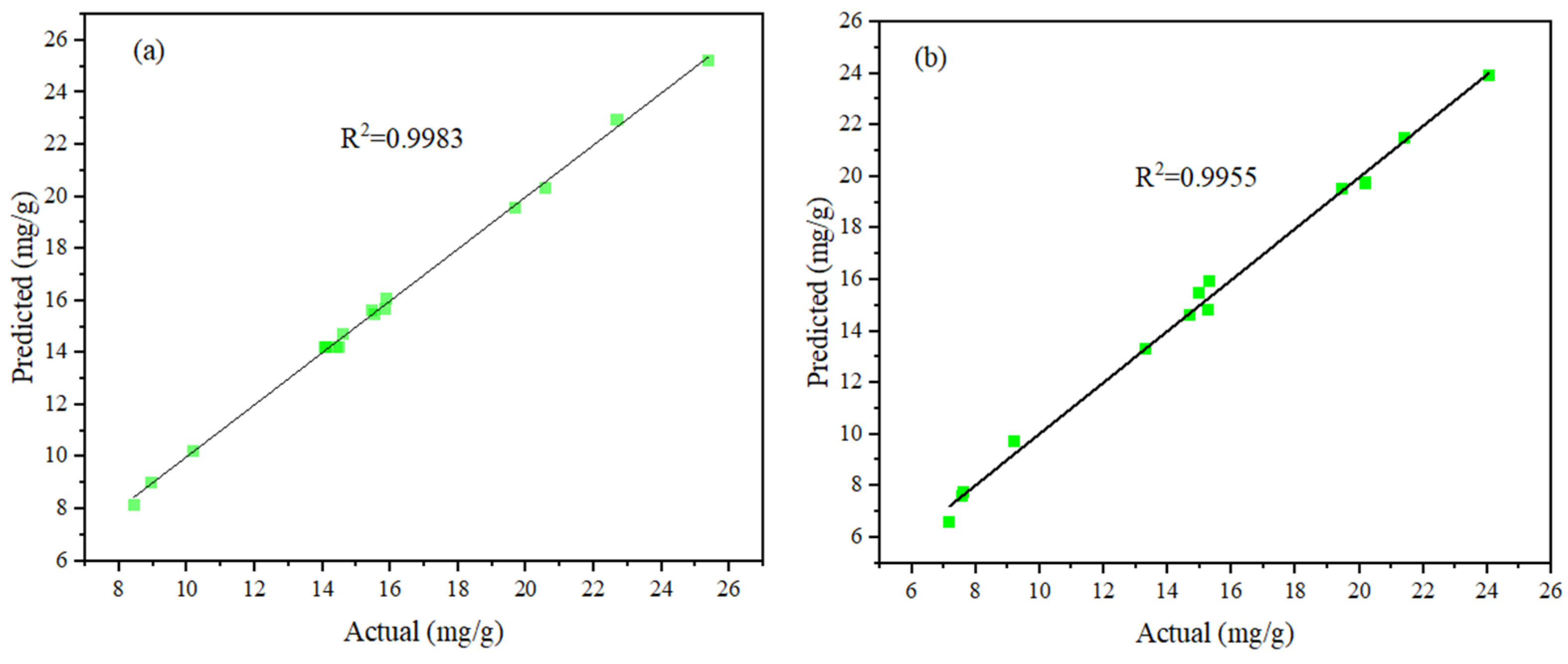 Processes 13 01217 g003