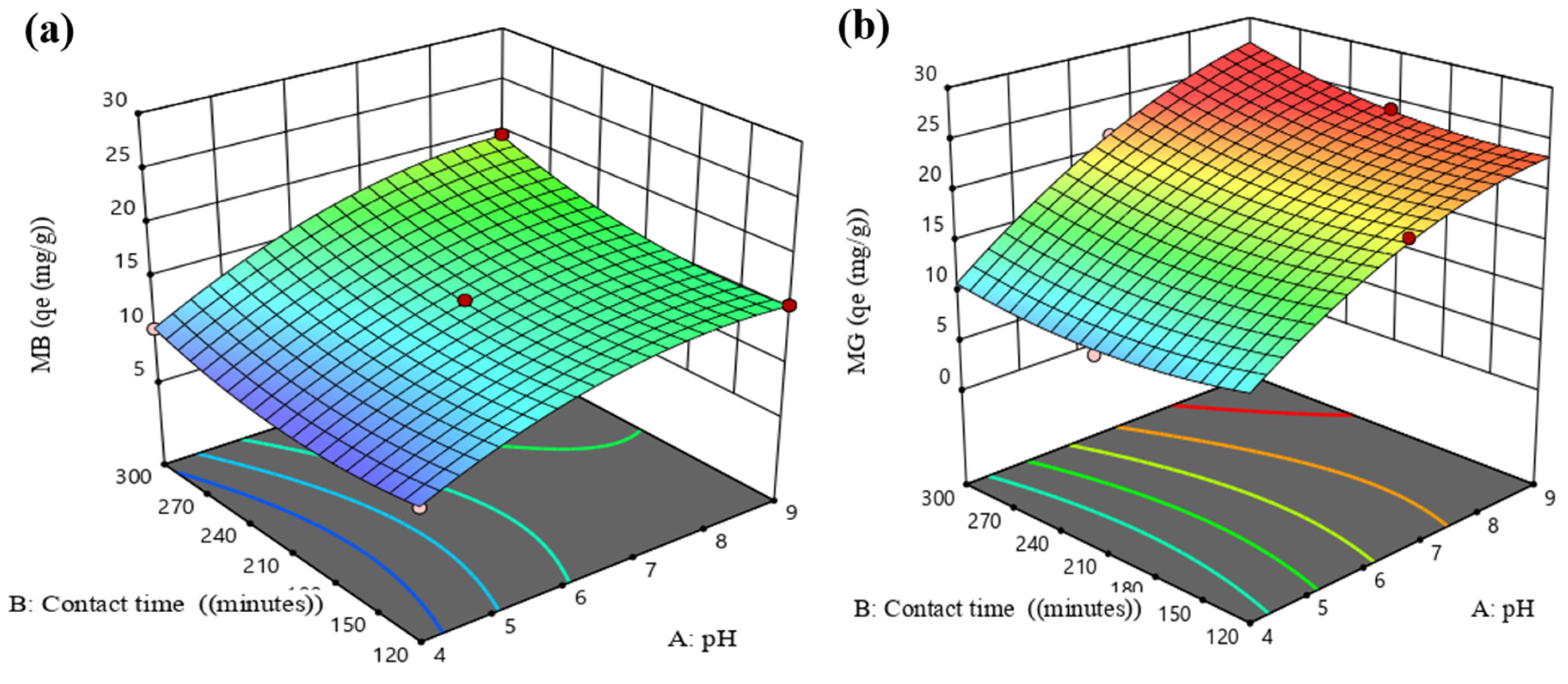 Processes 13 01217 g004