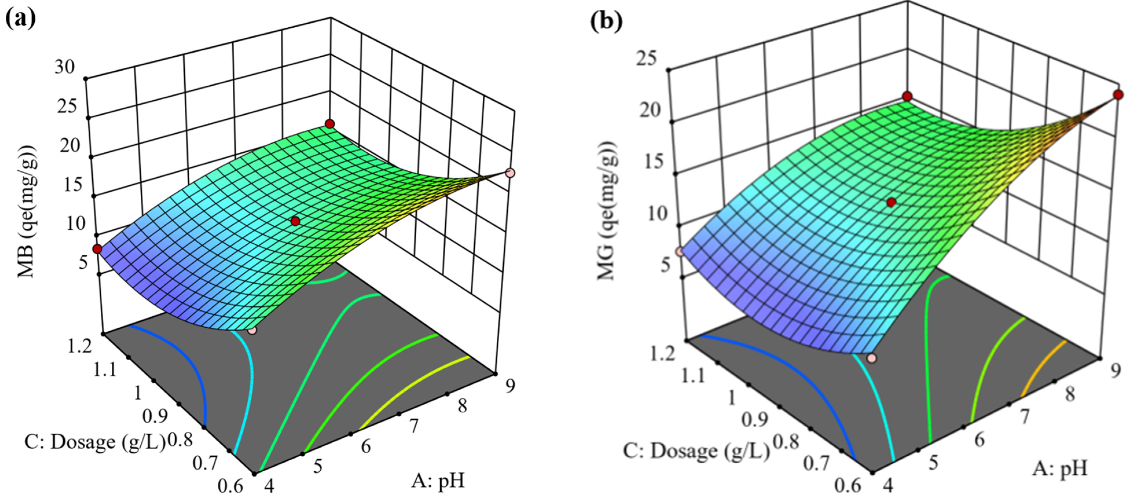 Processes 13 01217 g006