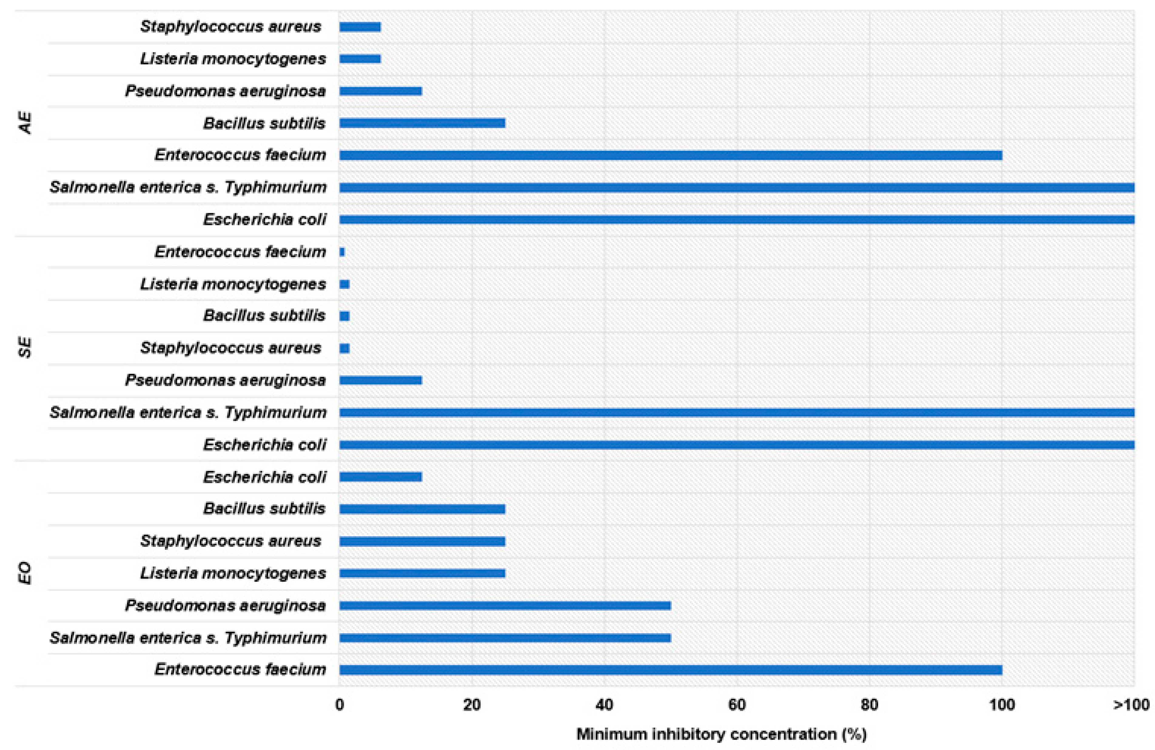 Processes 13 01220 g001