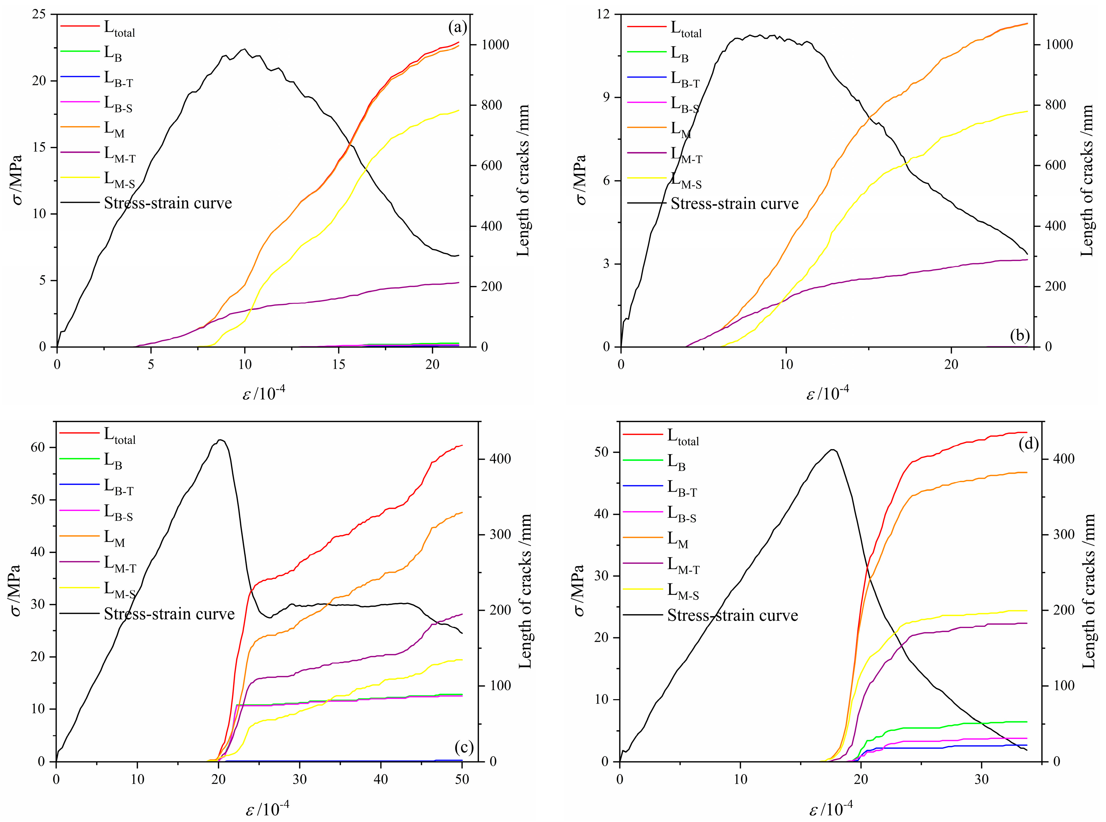 Processes 13 01223 g005a