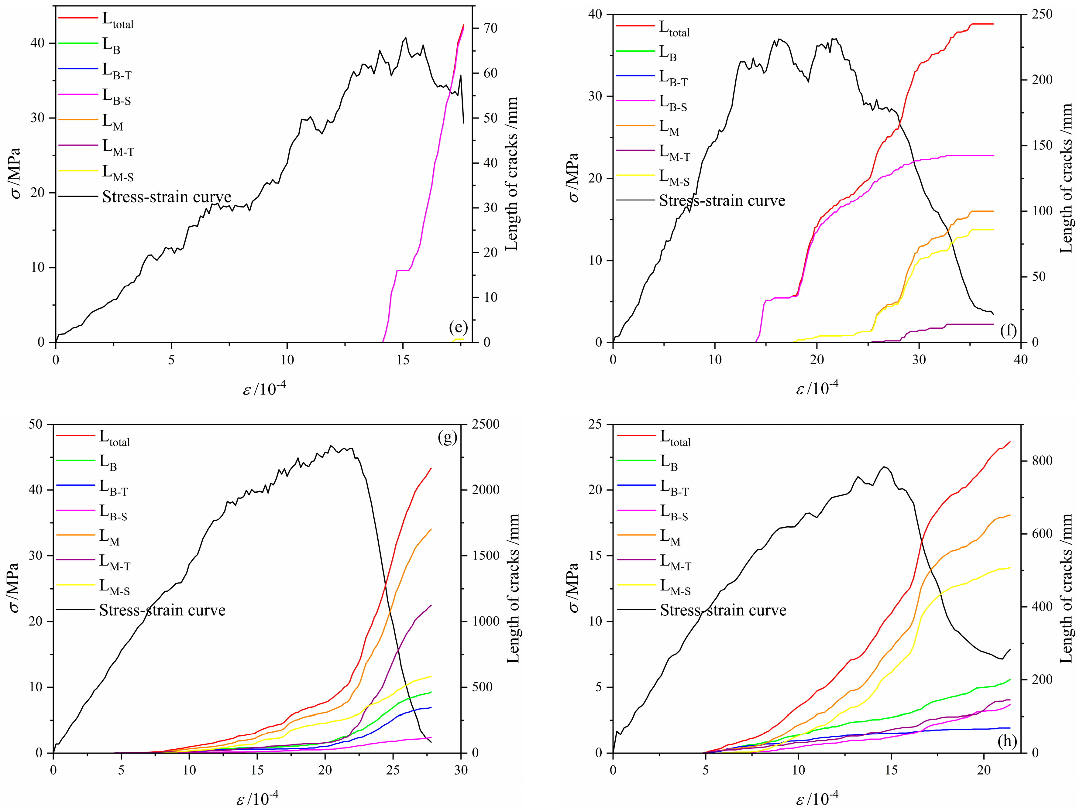 Processes 13 01223 g005b