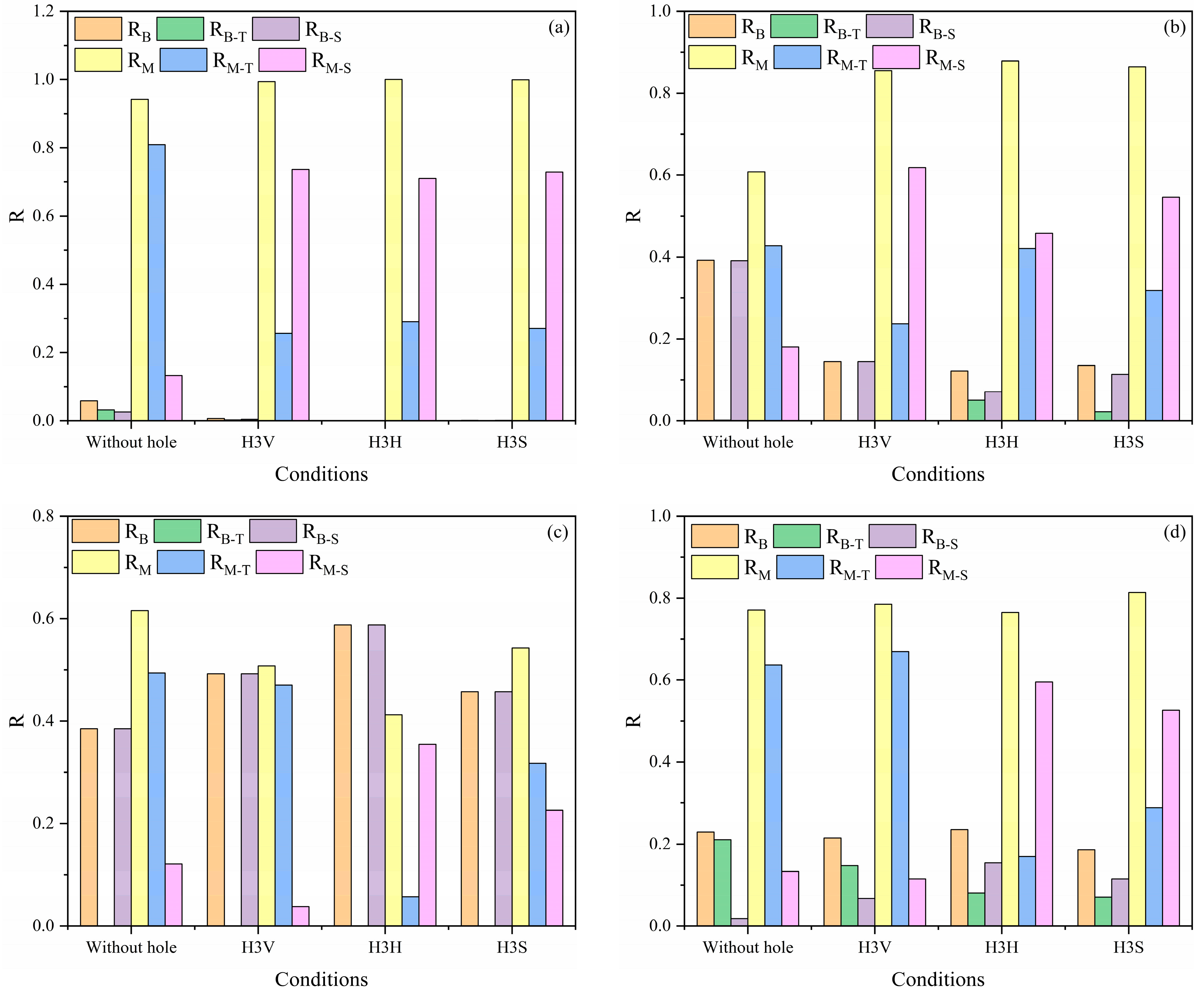 Processes 13 01223 g013