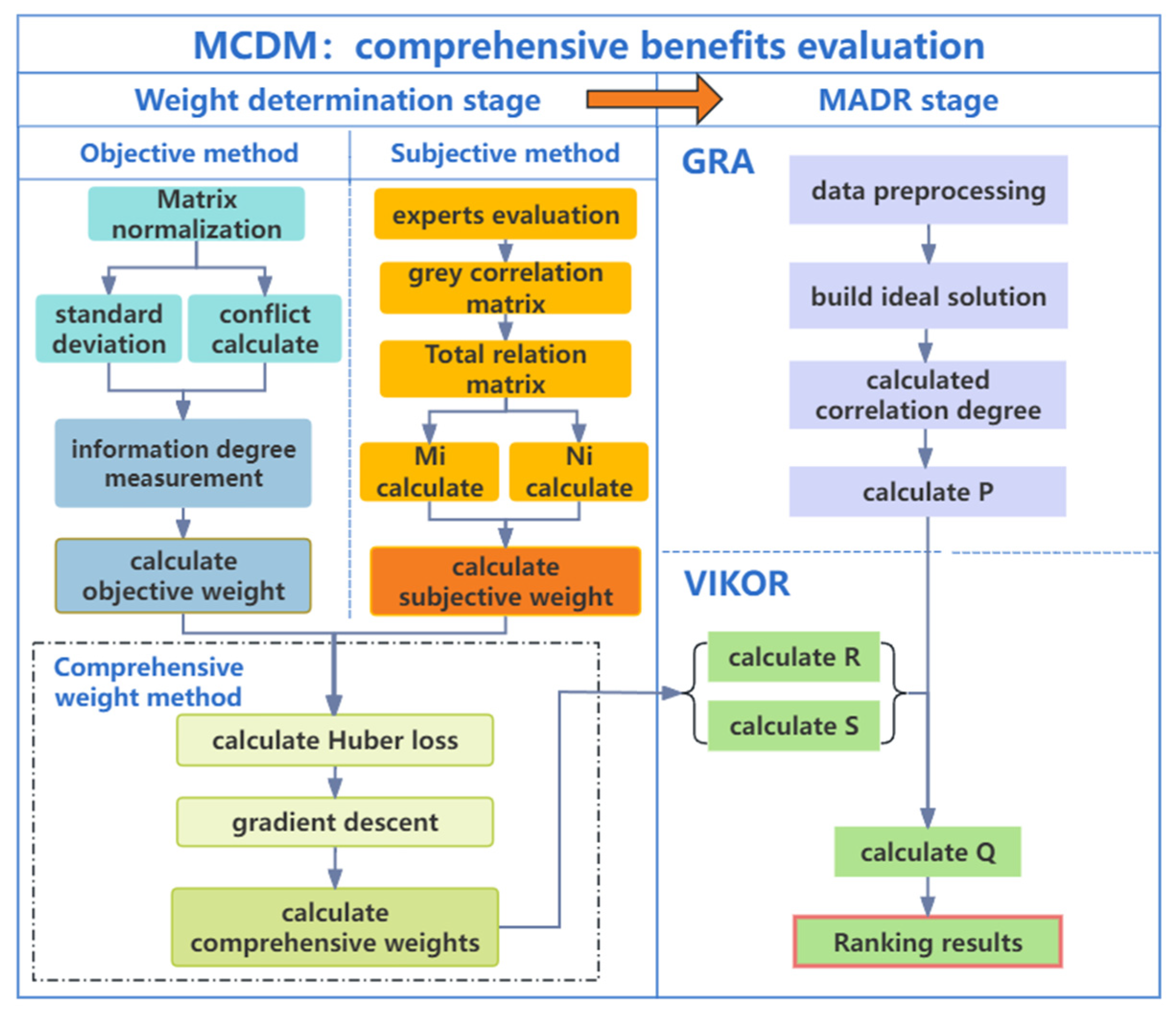 Processes 13 01226 g002