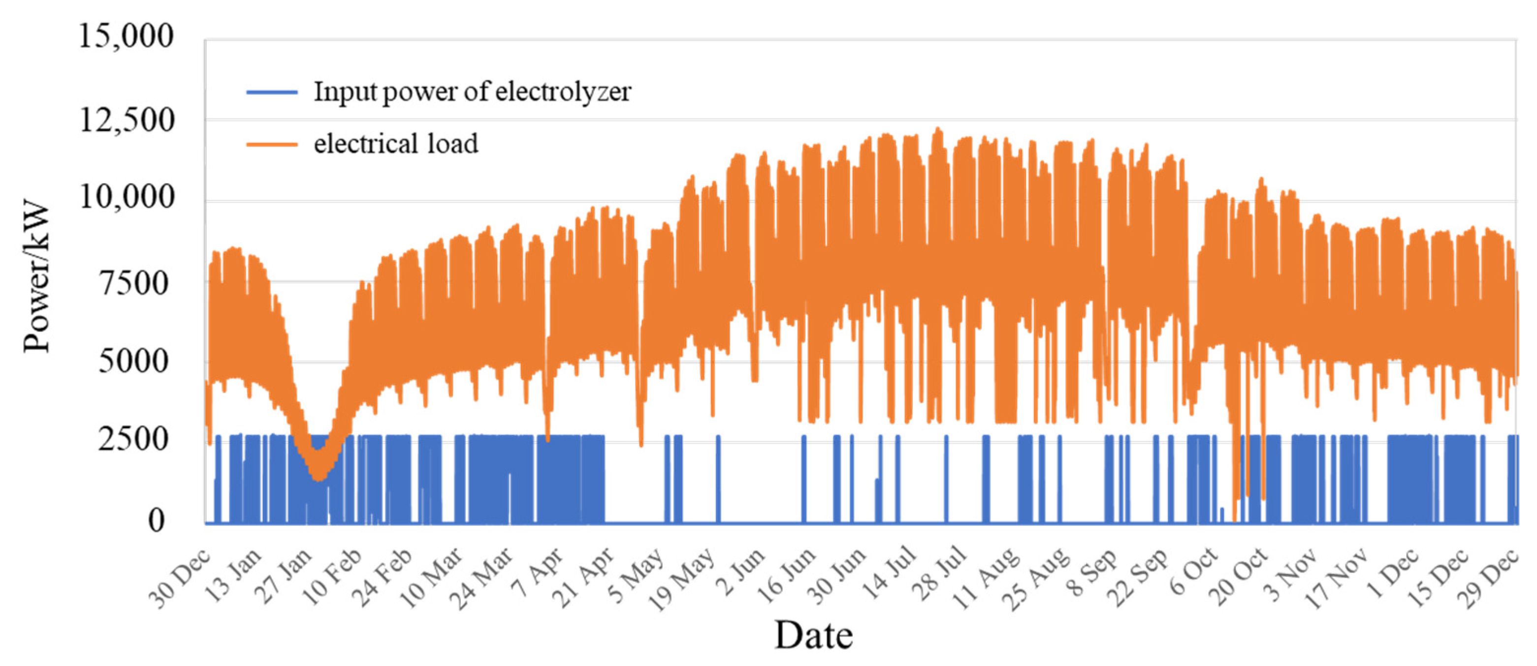 Processes 13 01226 g005