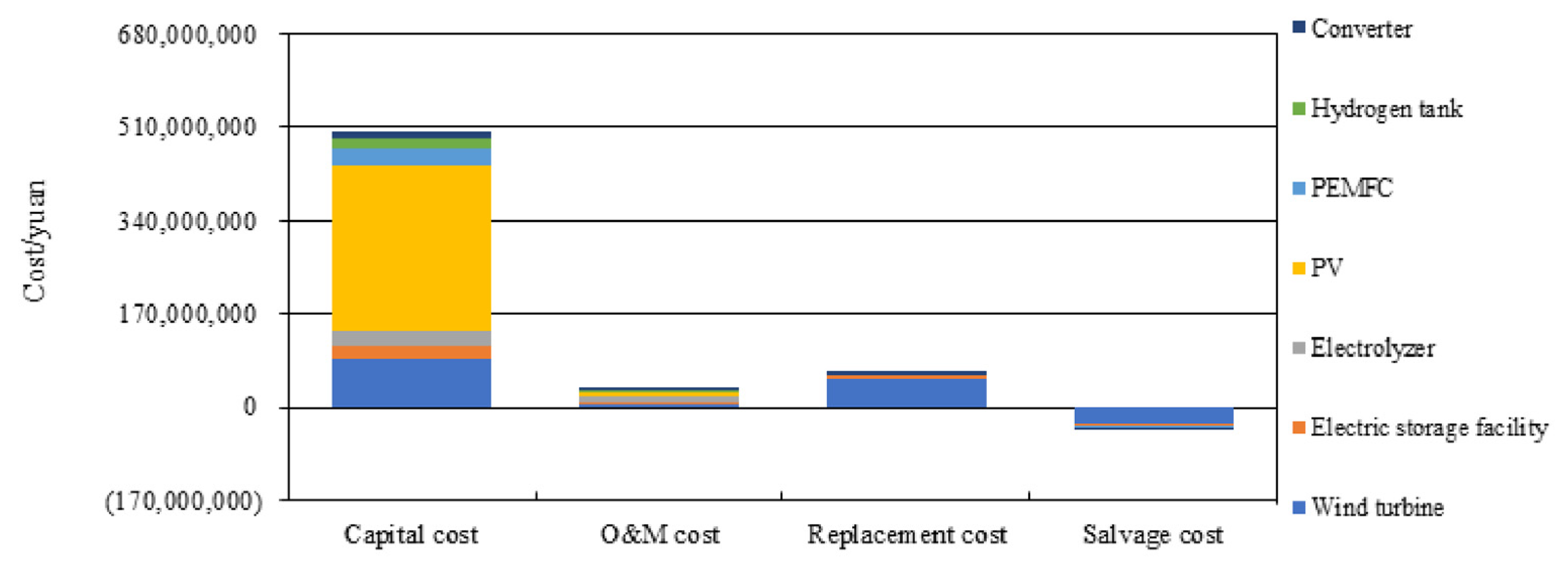 Processes 13 01226 g006
