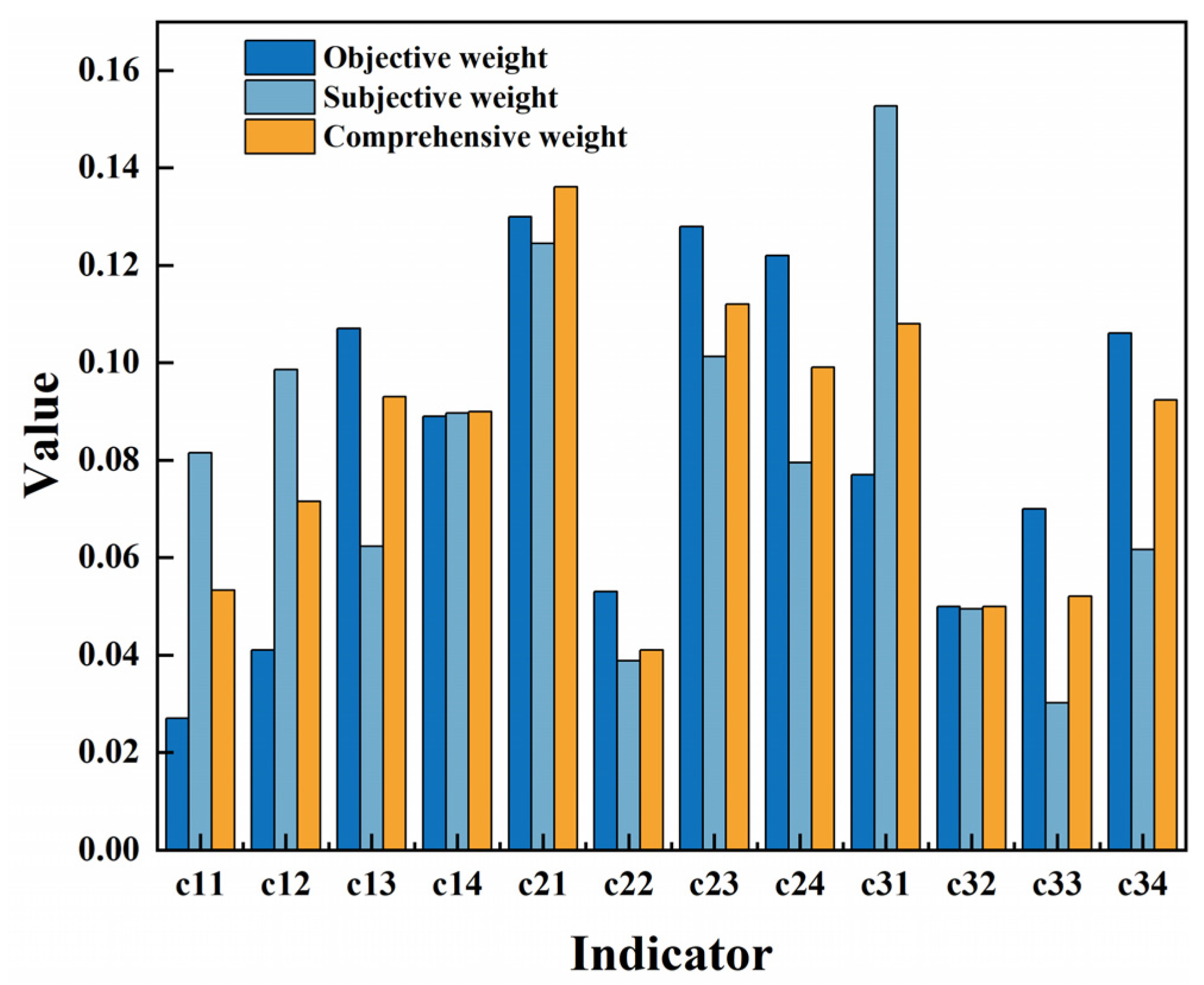 Processes 13 01226 g007
