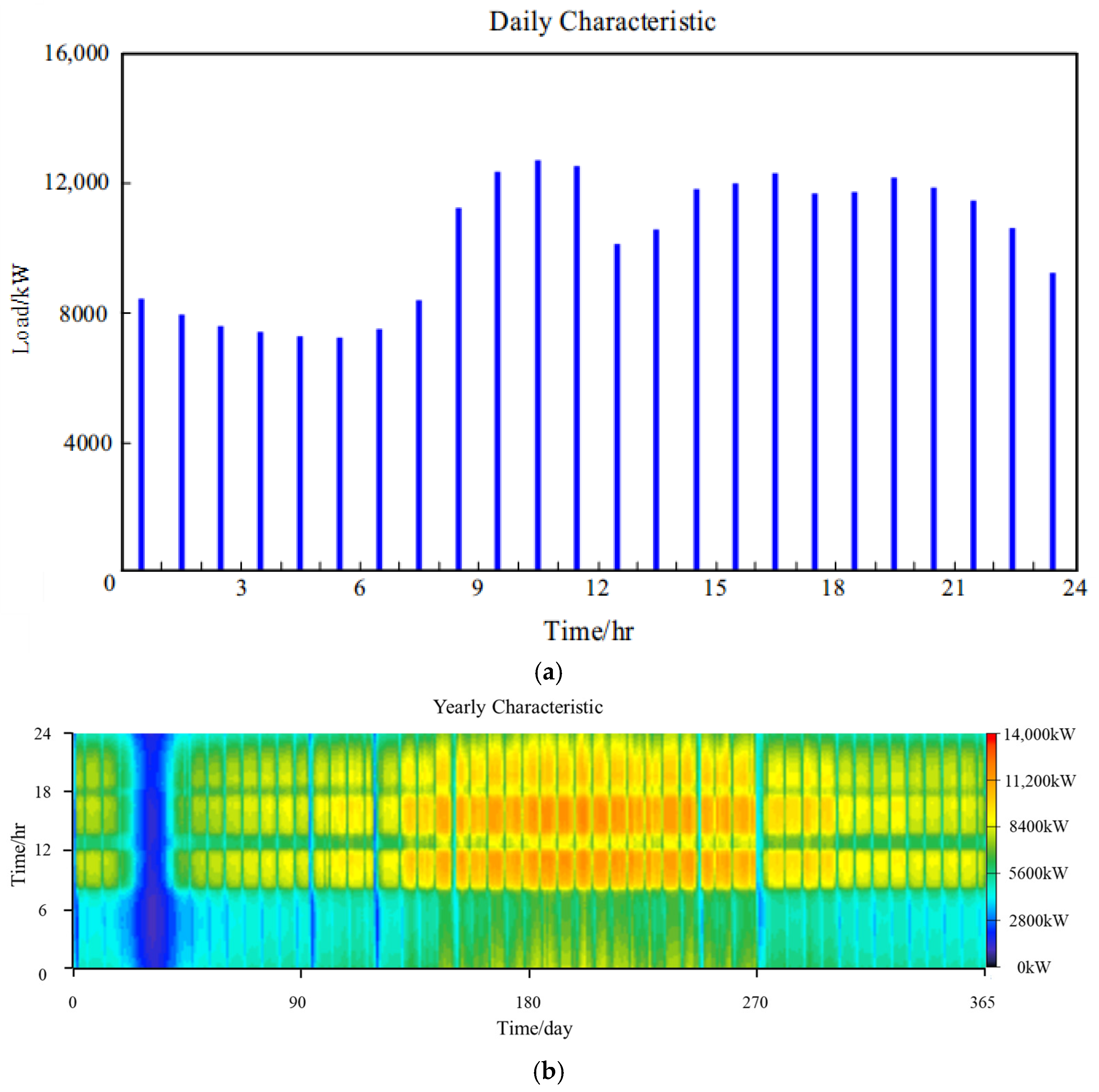 Processes 13 01226 g0a1