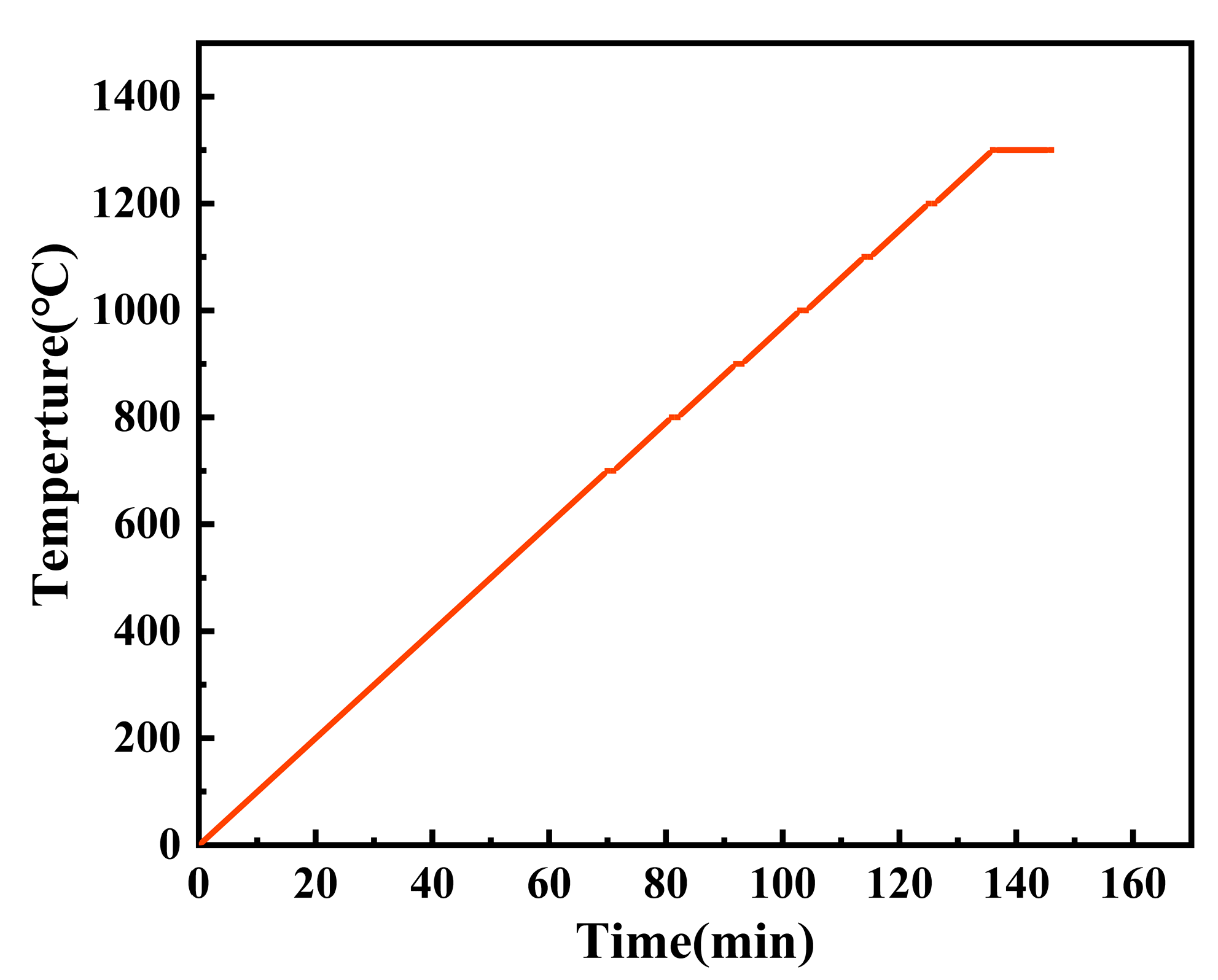 Processes 13 01227 g002