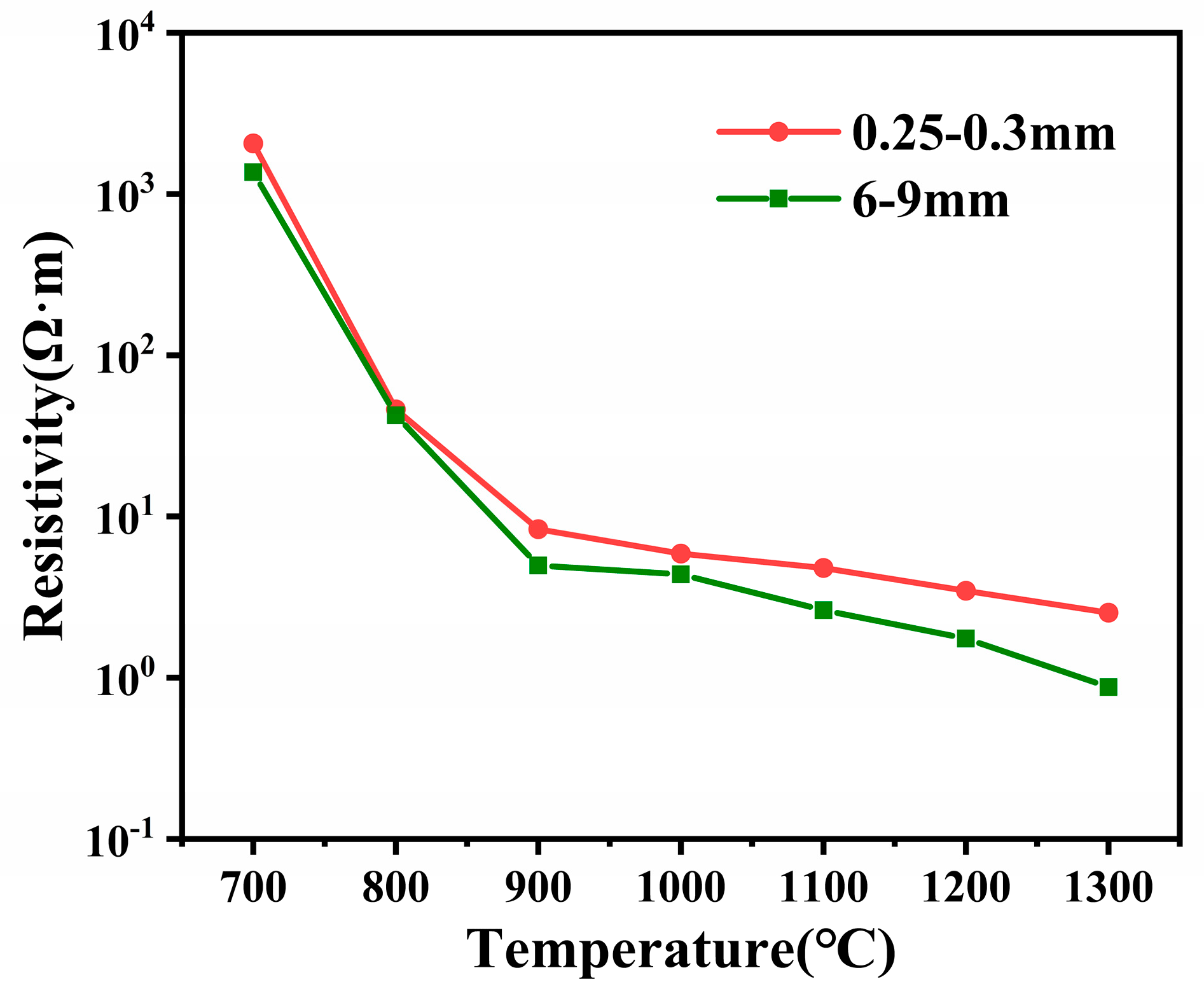Processes 13 01227 g003