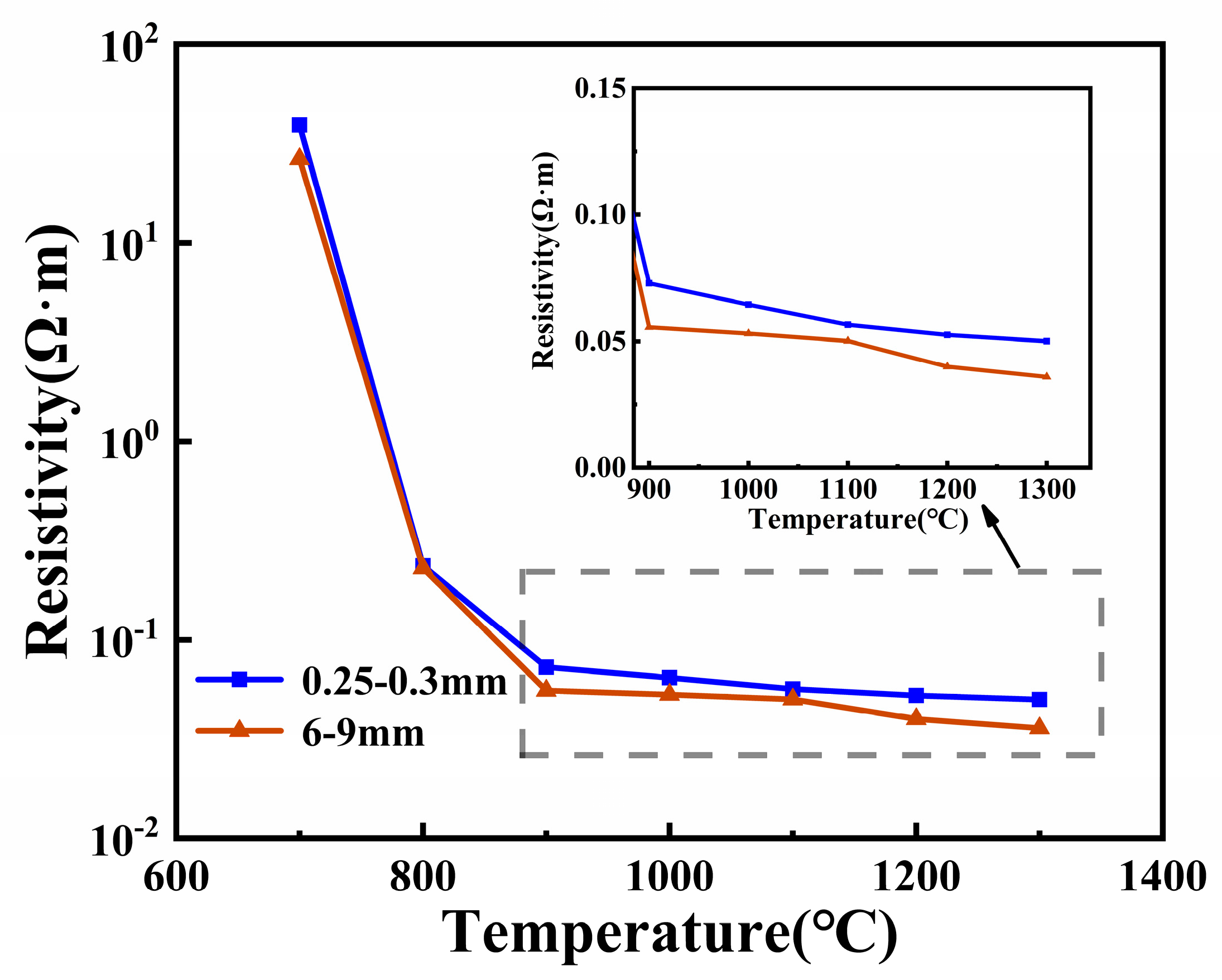 Processes 13 01227 g004
