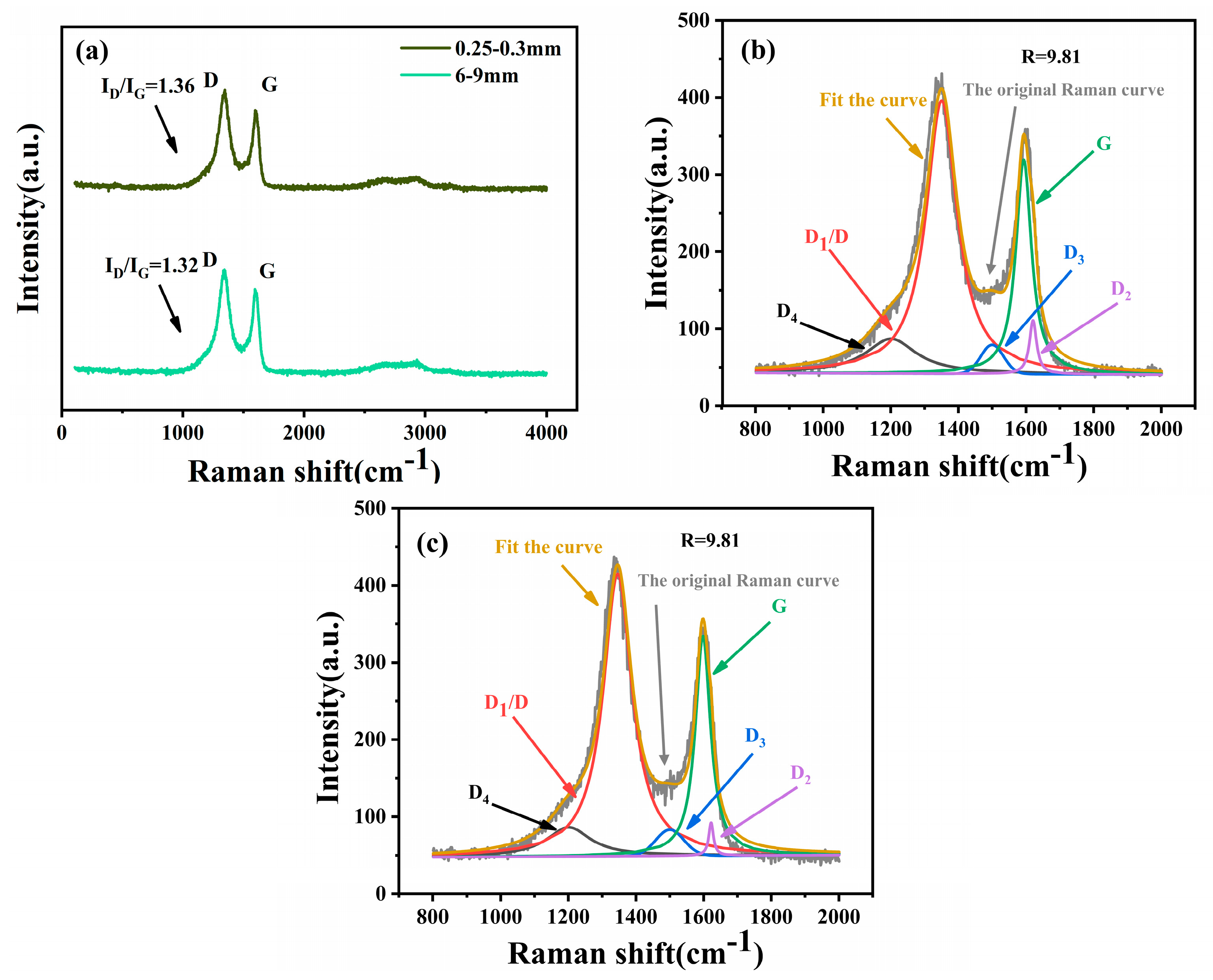 Processes 13 01227 g005