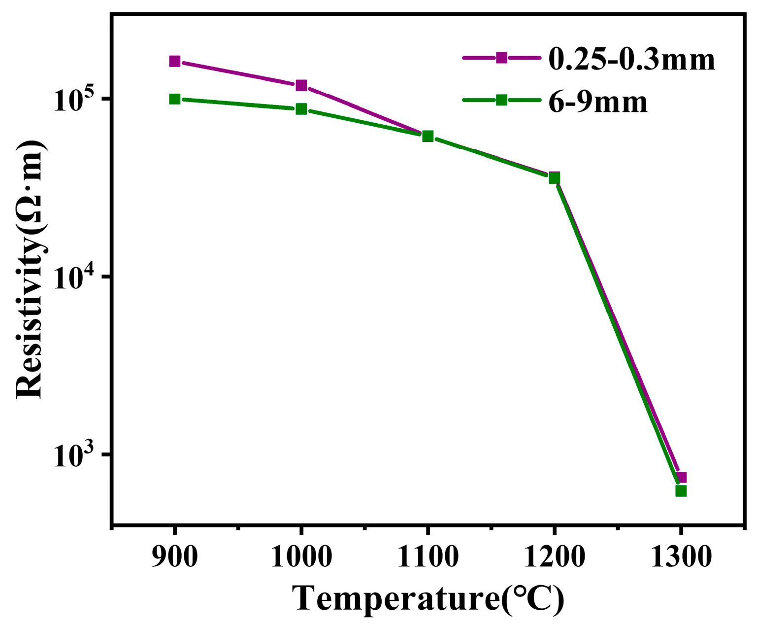 Processes 13 01227 g007